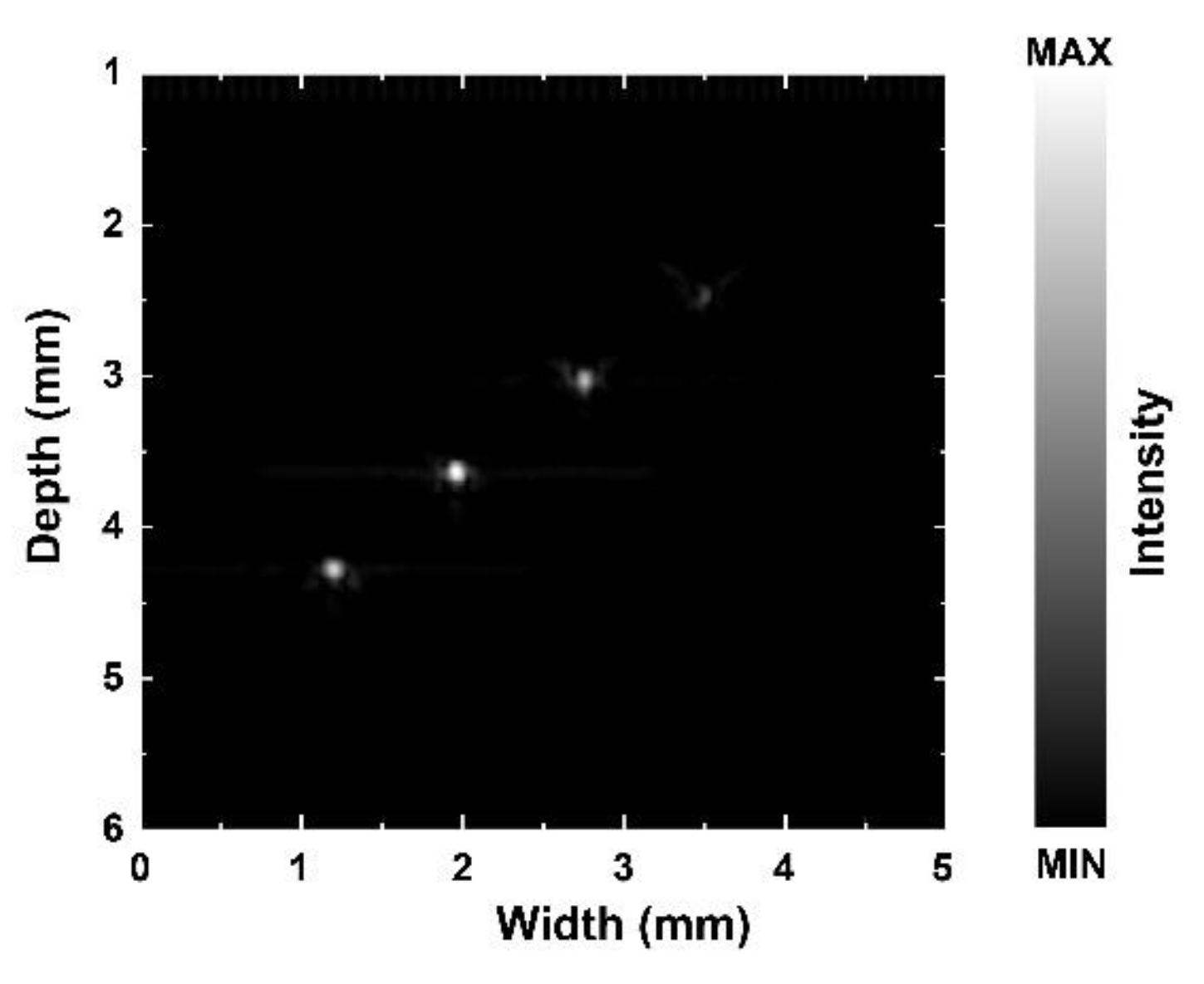 Micromachines 13 00175 g005 550