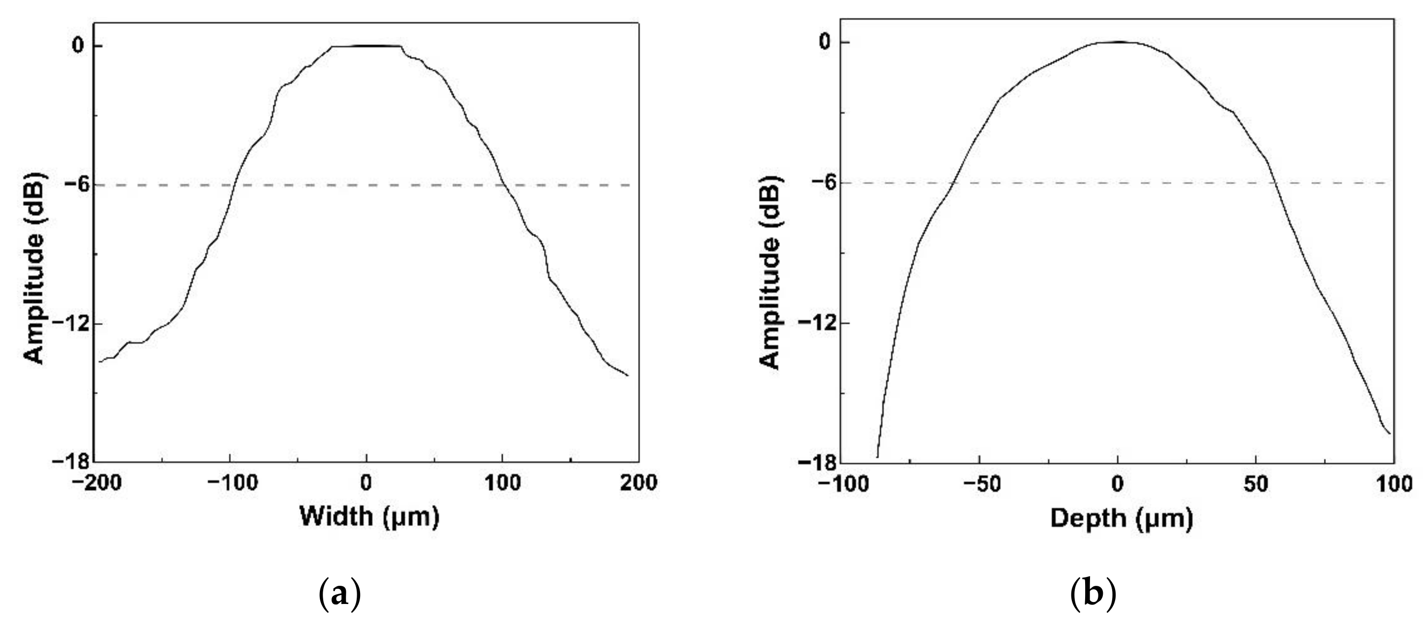 Micromachines 13 00175 g006 550