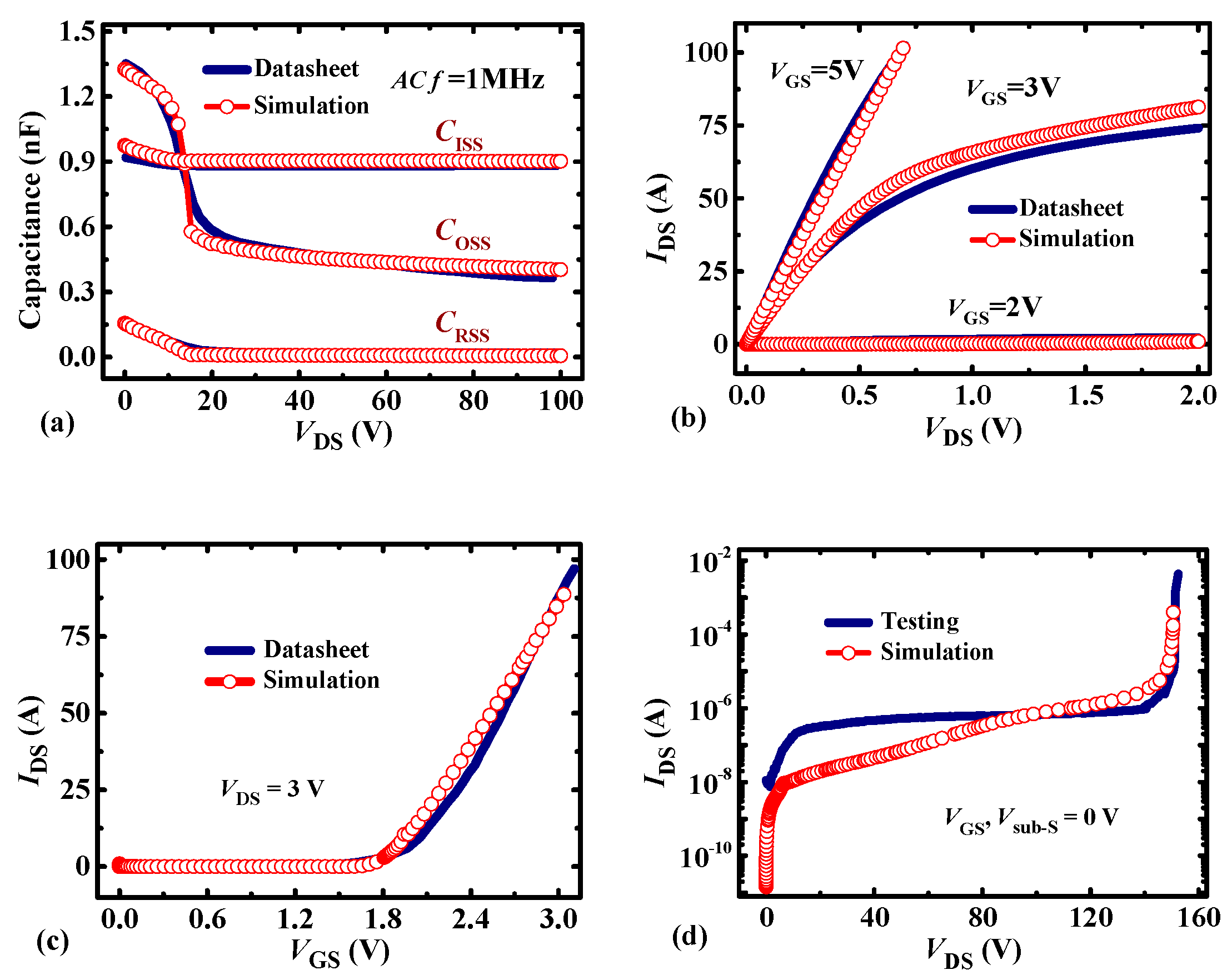 Micromachines 13 00176 g003 550