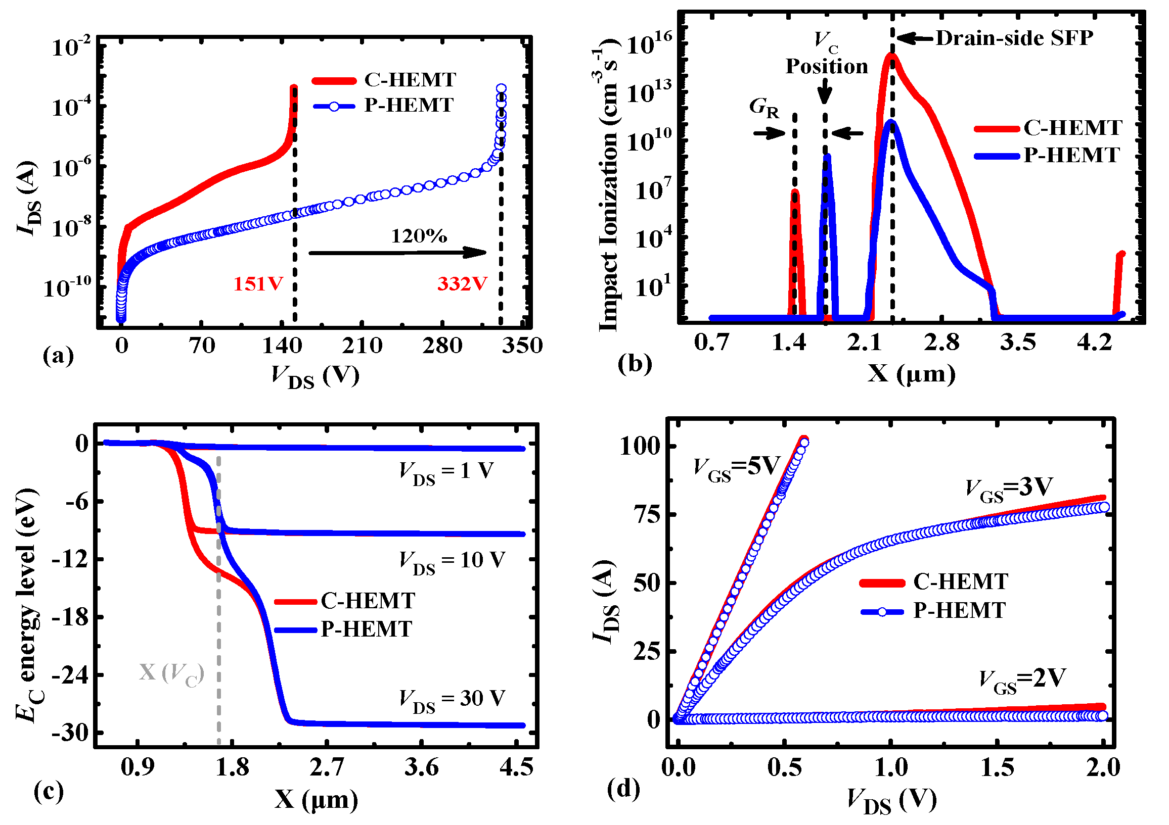 Micromachines 13 00176 g004 550