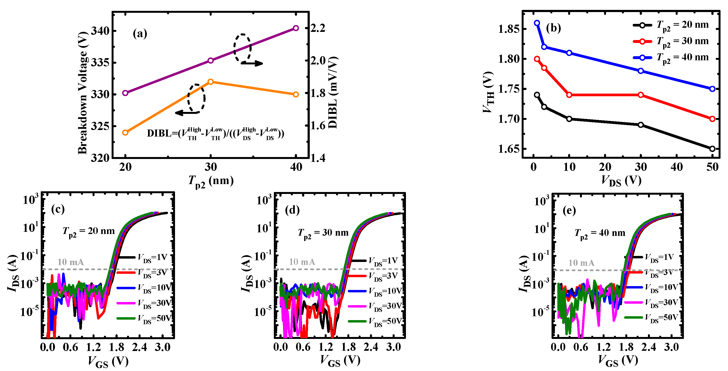 Micromachines 13 00176 g008 550
