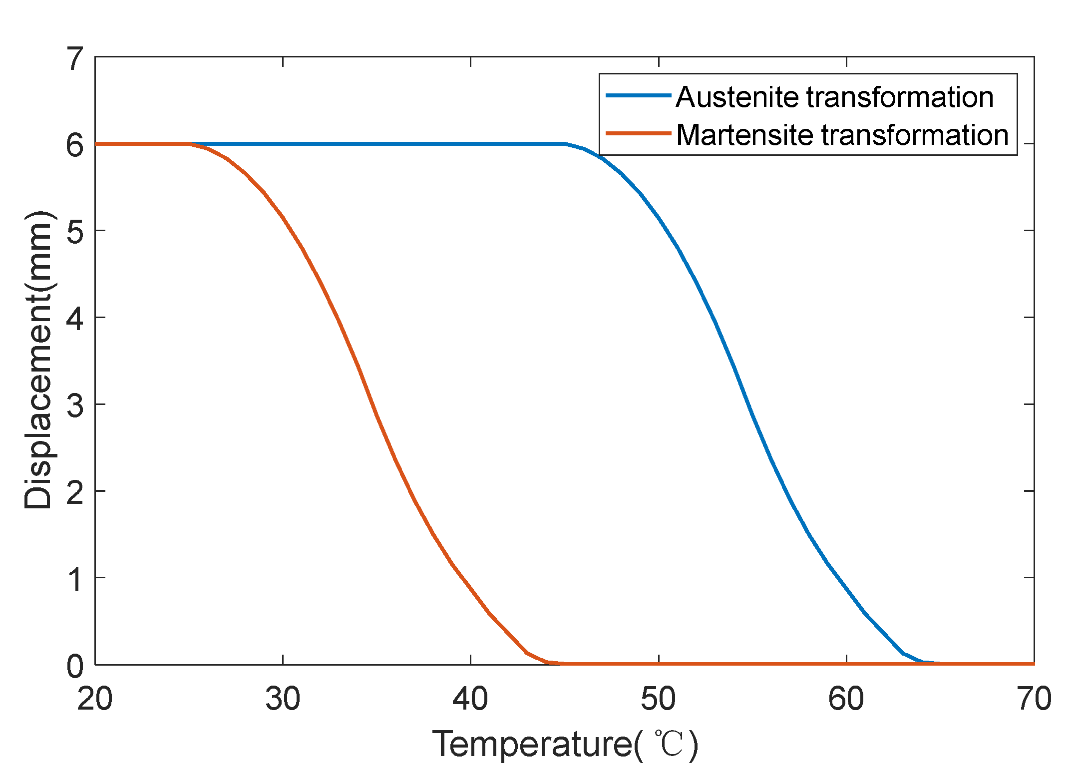 Micromachines 13 00178 g003 550