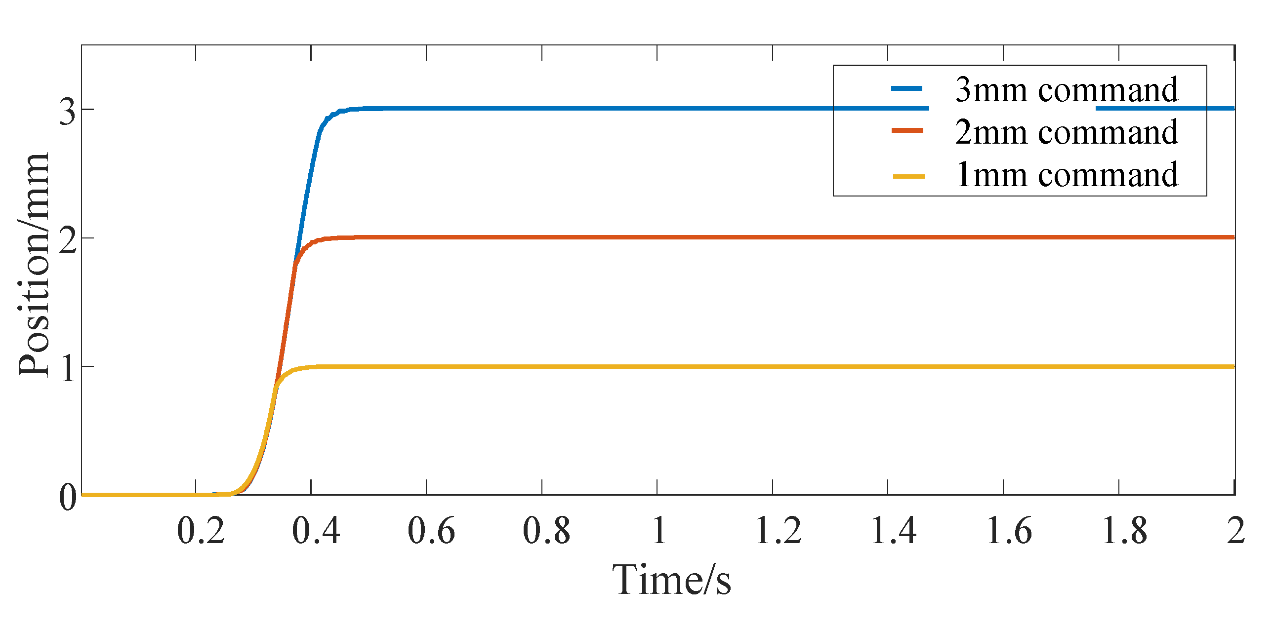 Micromachines 13 00178 g004 550