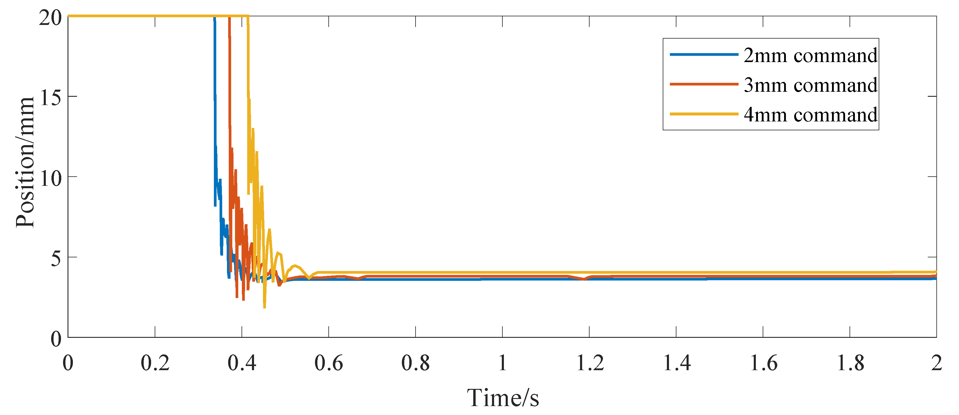 Micromachines 13 00178 g005 550