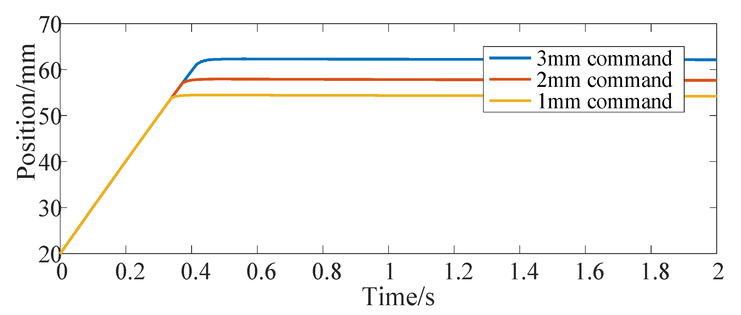 Micromachines 13 00178 g006 550