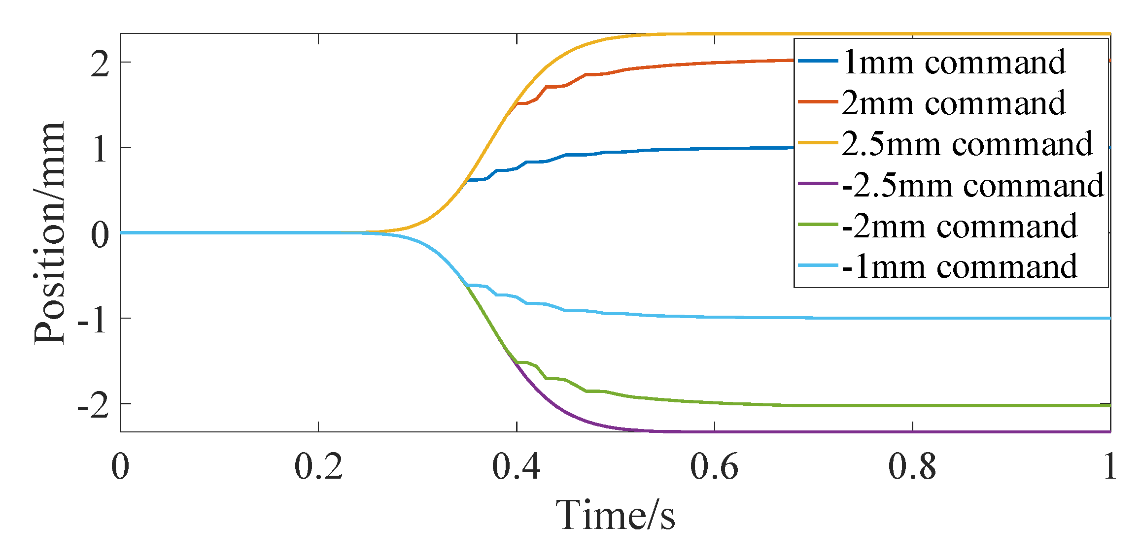 Micromachines 13 00178 g008 550