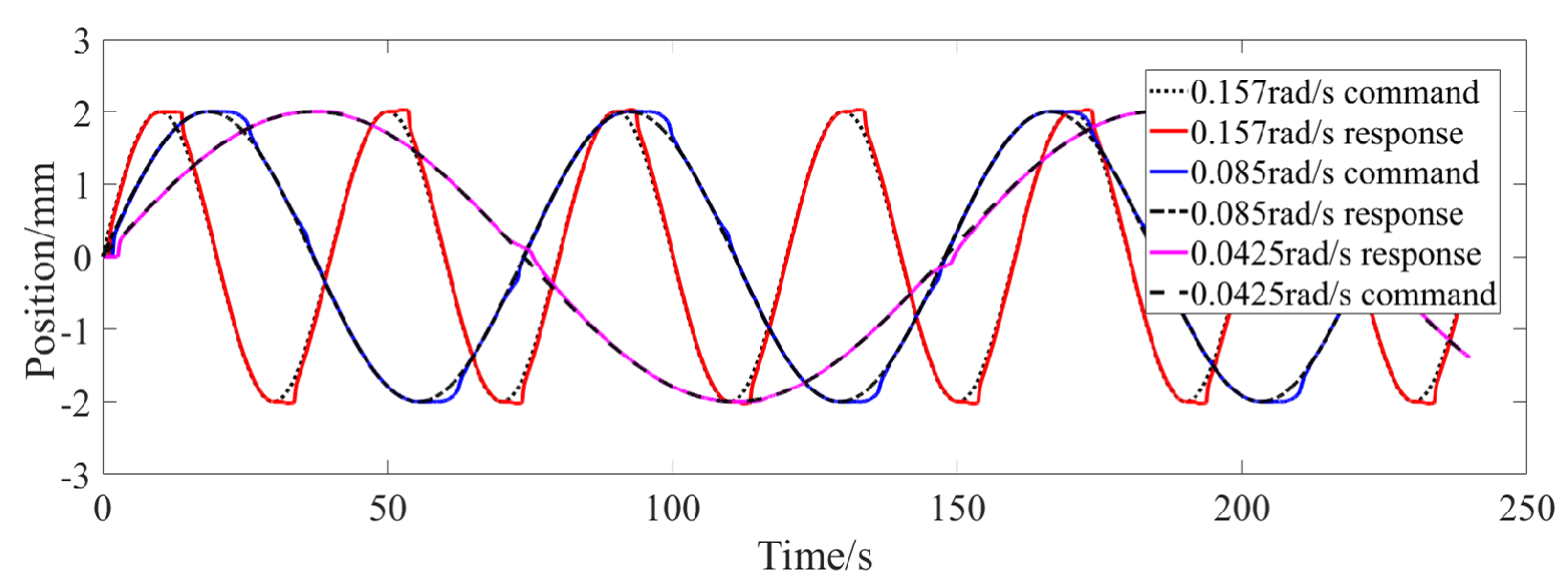 Micromachines 13 00178 g009 550