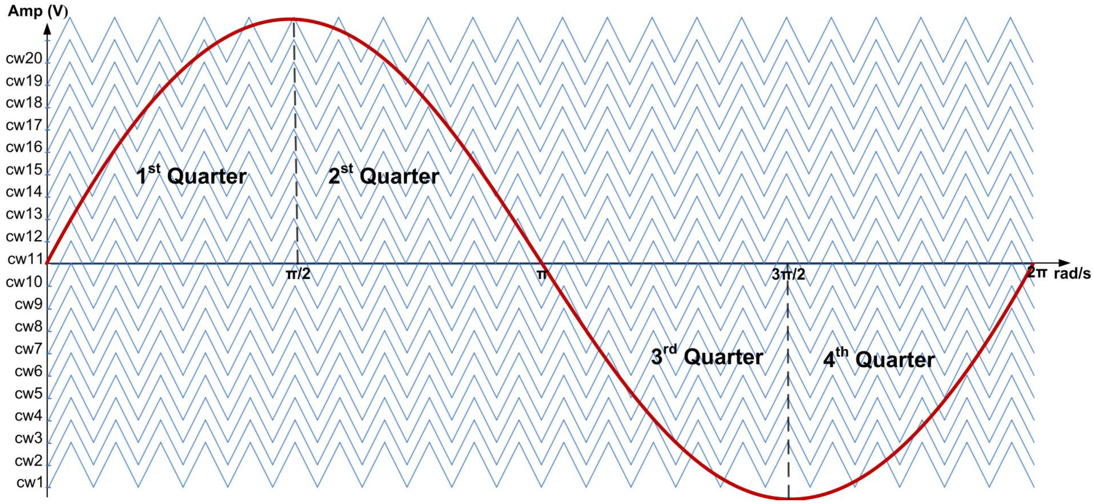 Micromachines 13 00179 g003
