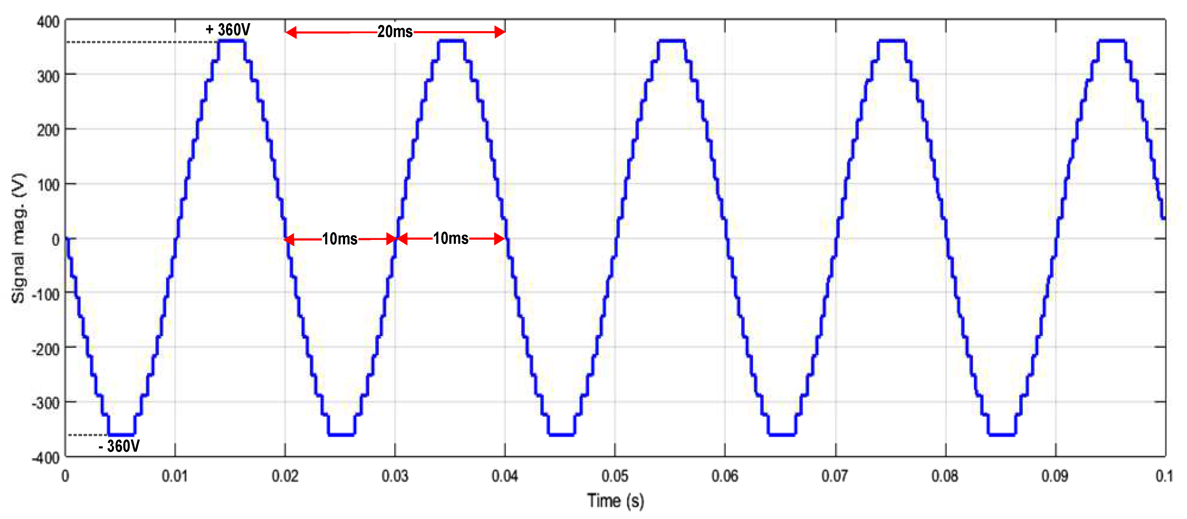 Micromachines 13 00179 g023