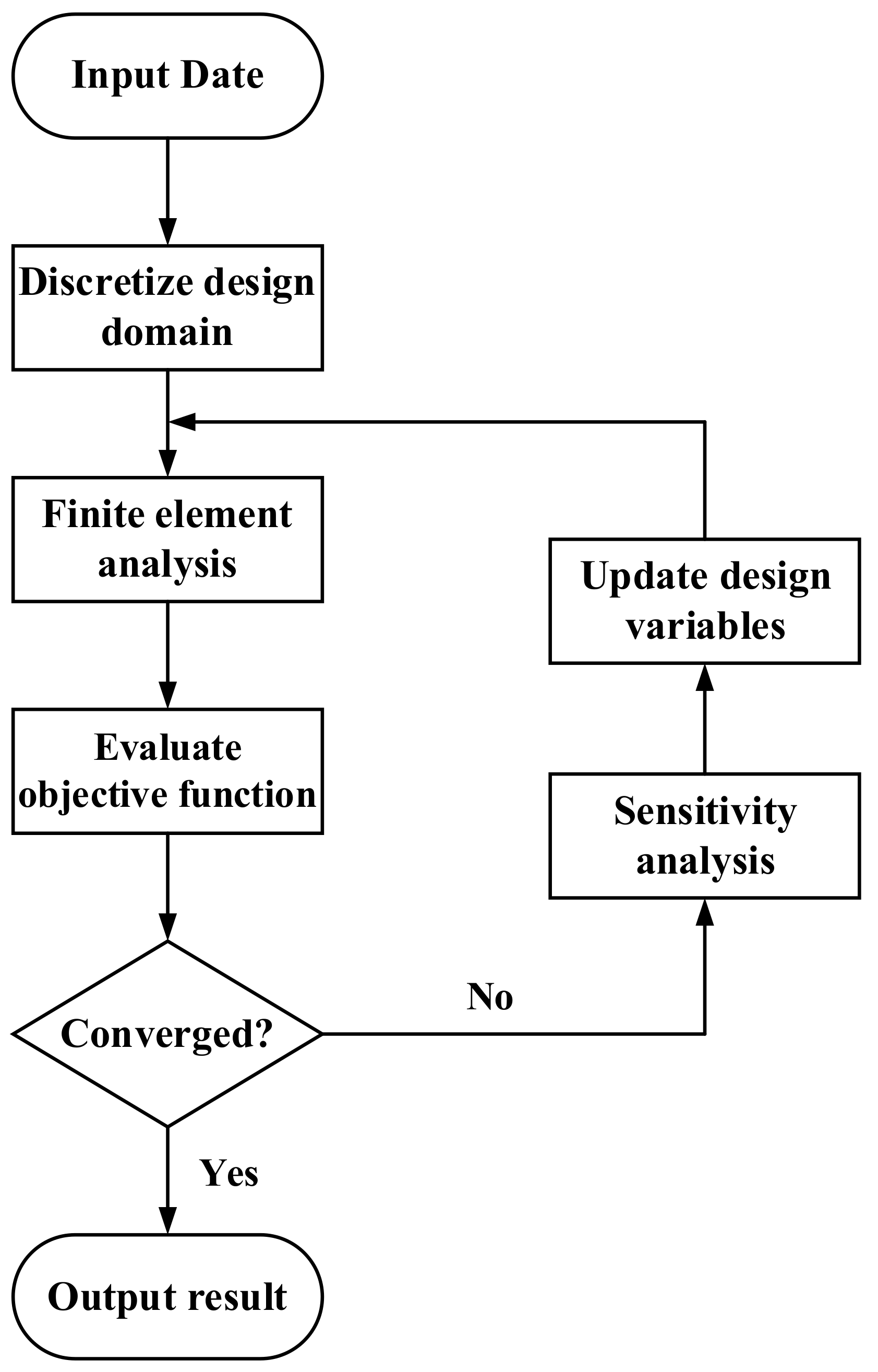 Micromachines 13 00180 g001 550