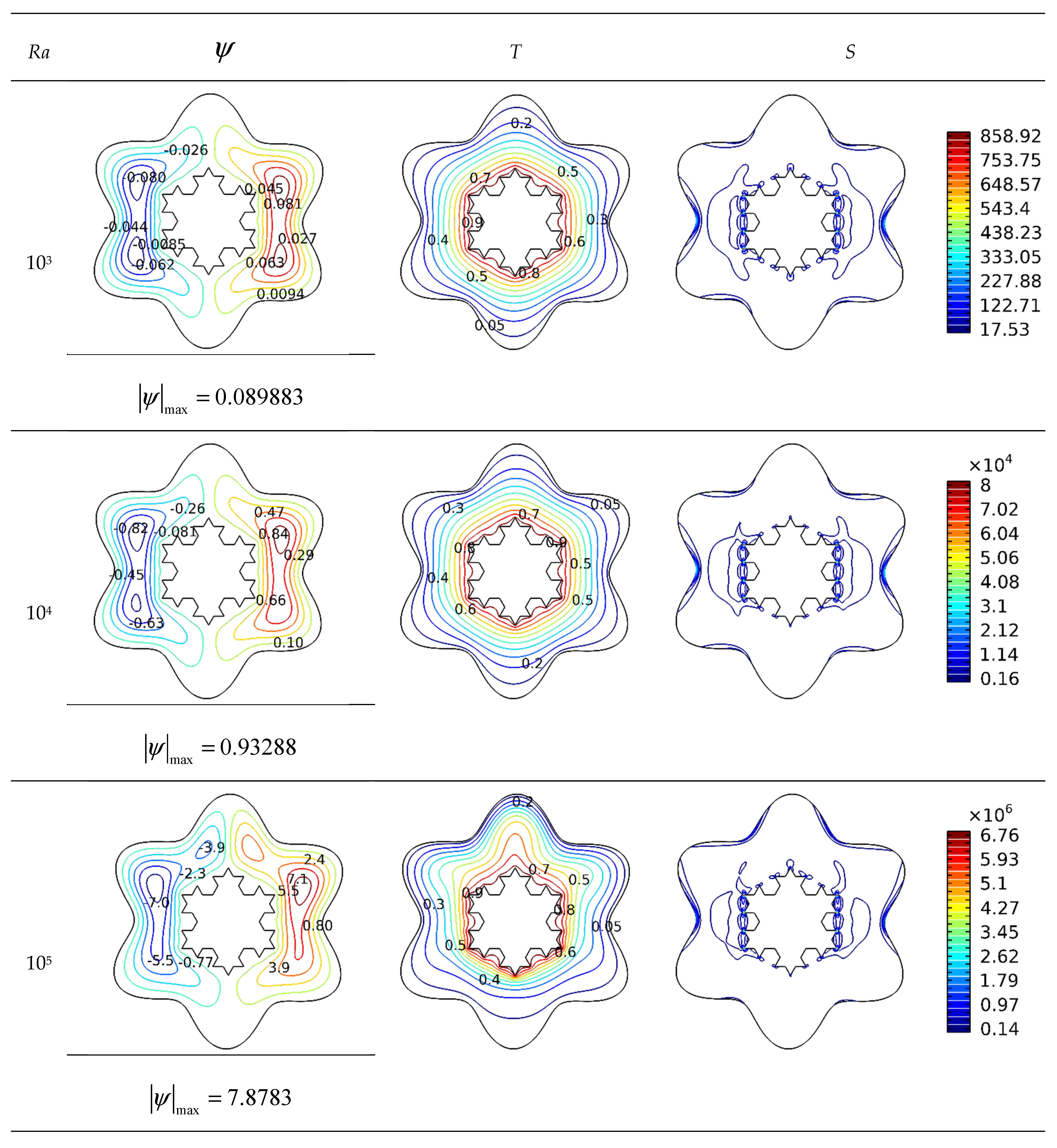 Micromachines 13 00182 g003a 550