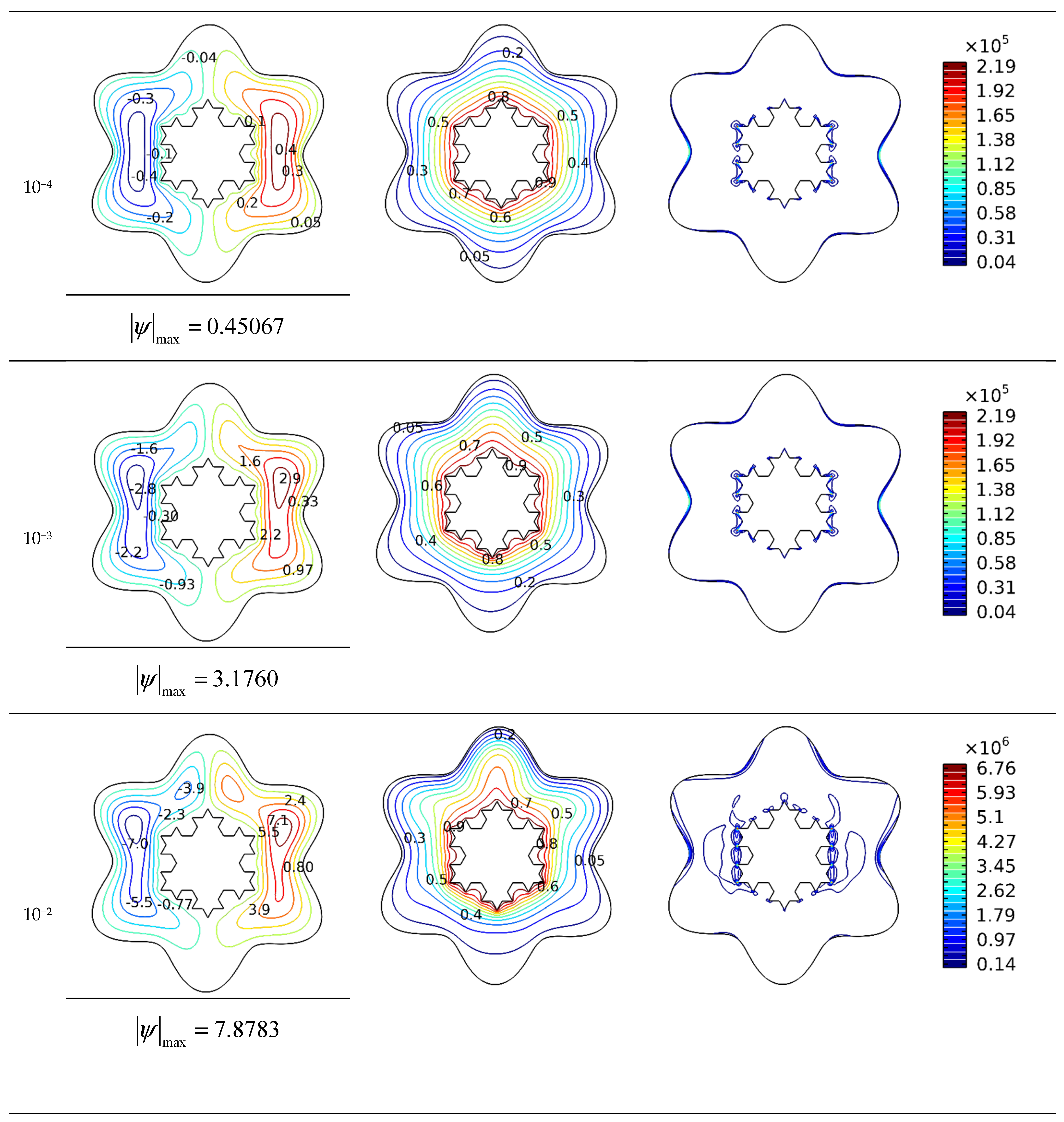 Micromachines 13 00182 g004b 550