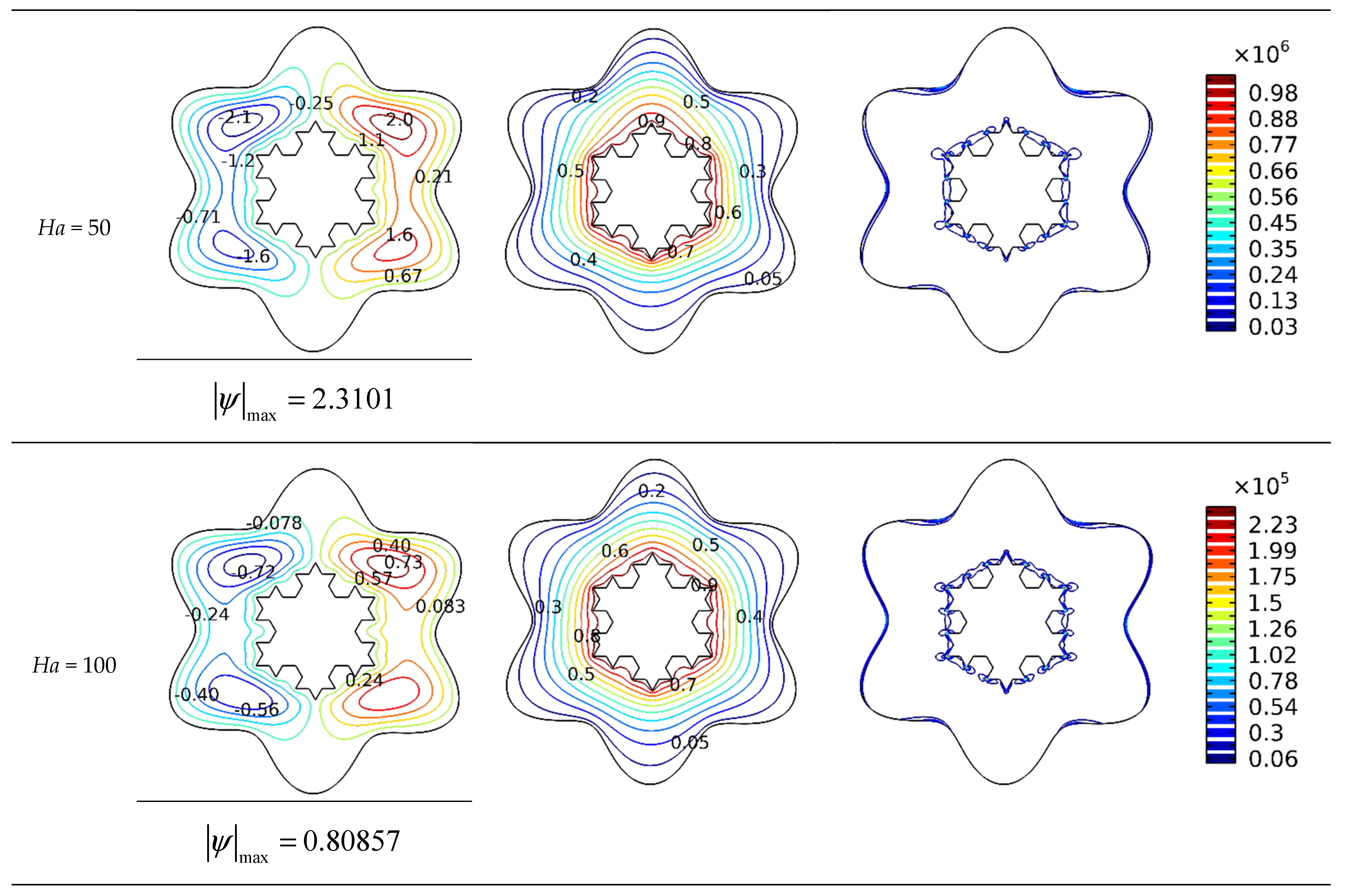 Micromachines 13 00182 g005b 550