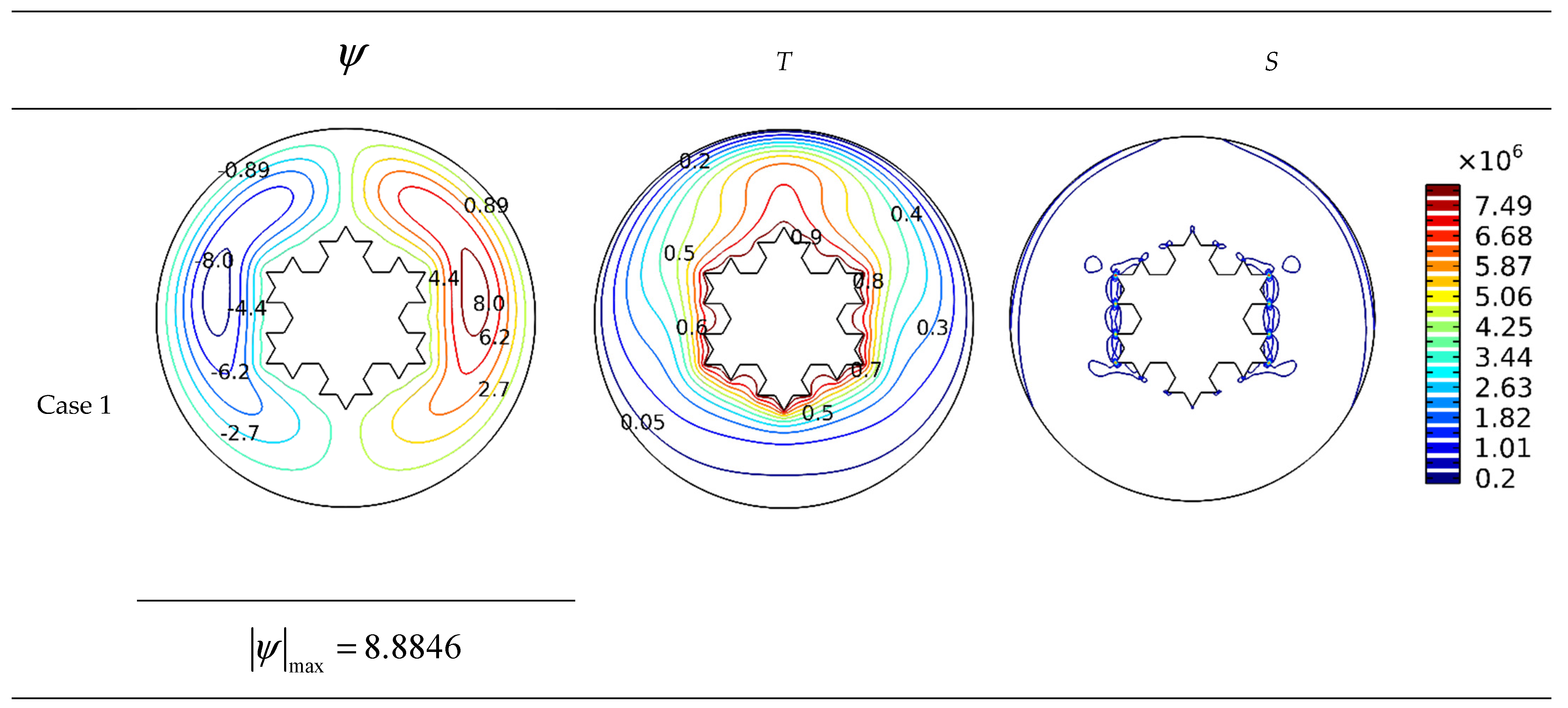 Micromachines 13 00182 g006a 550