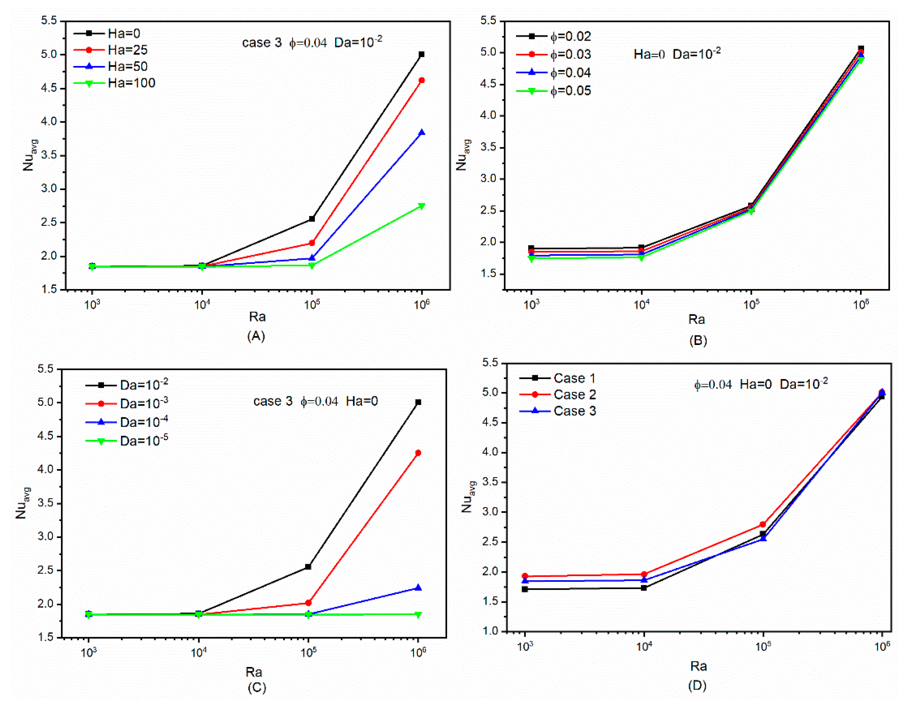 Micromachines 13 00182 g007 550