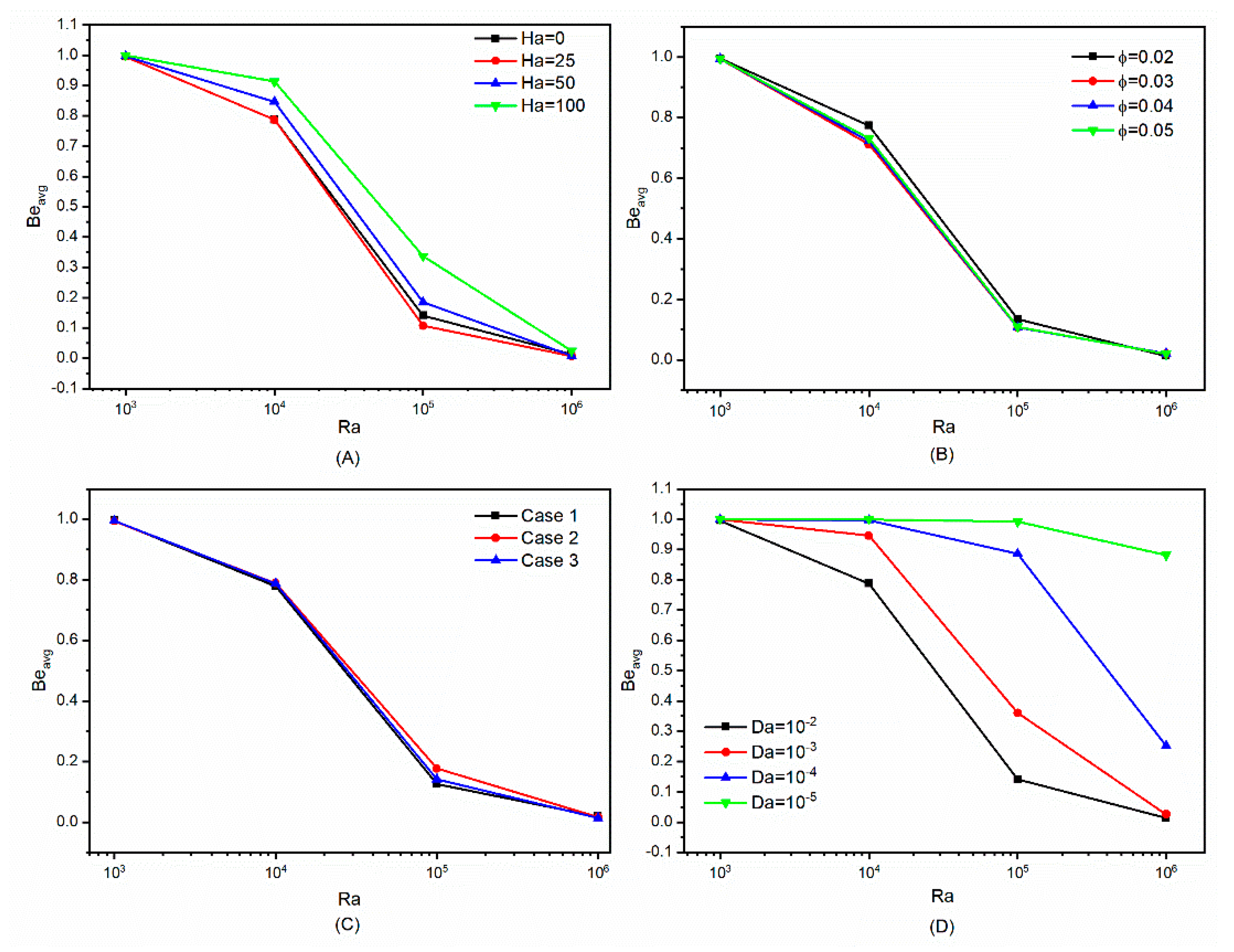 Micromachines 13 00182 g008 550