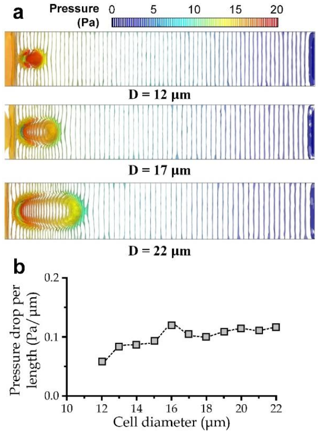 Micromachines 13 00183 g004