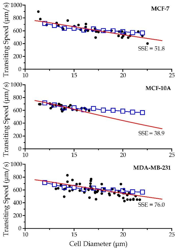 Micromachines 13 00183 g006
