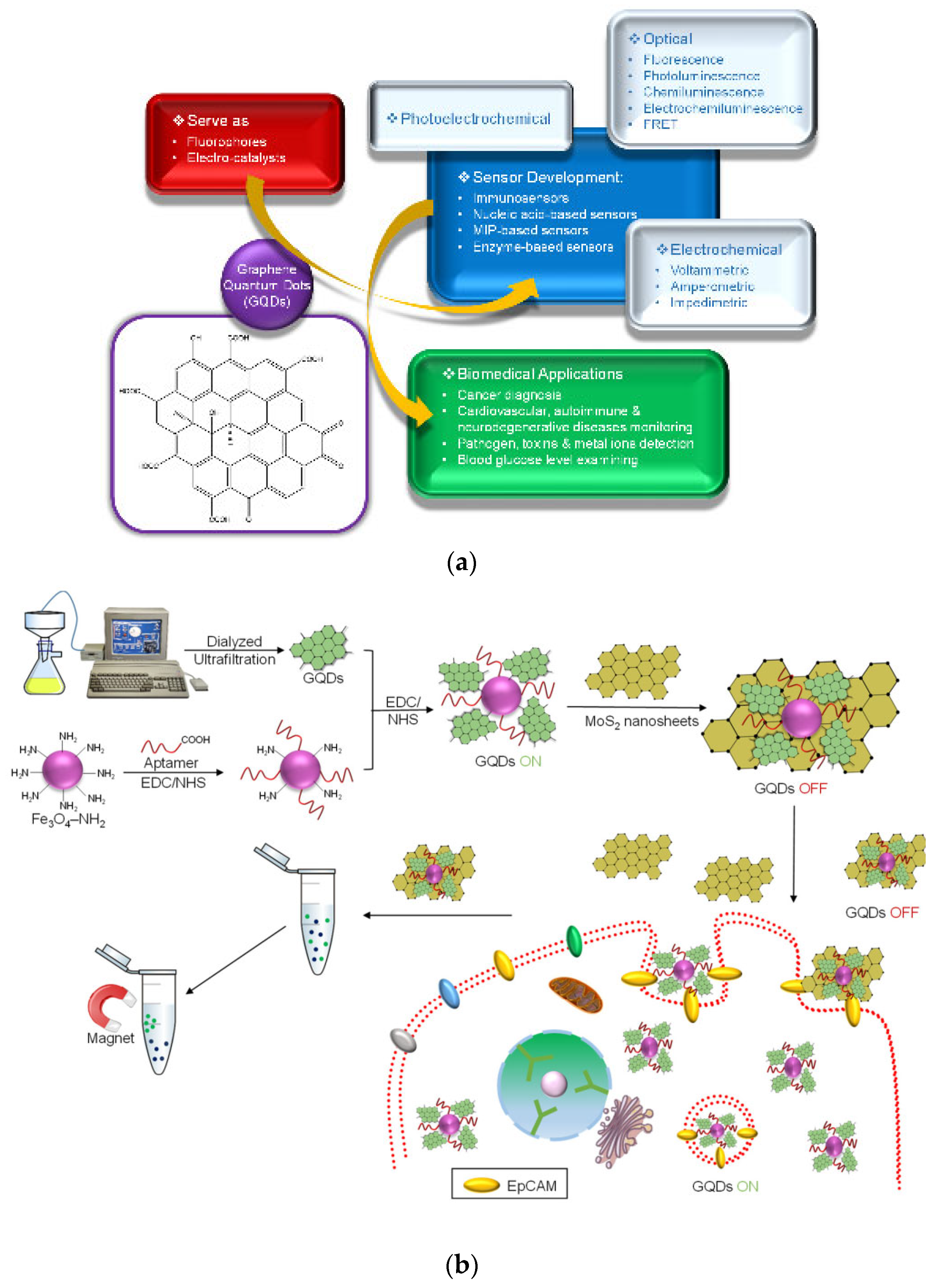 Micromachines 13 00184 g001a 550