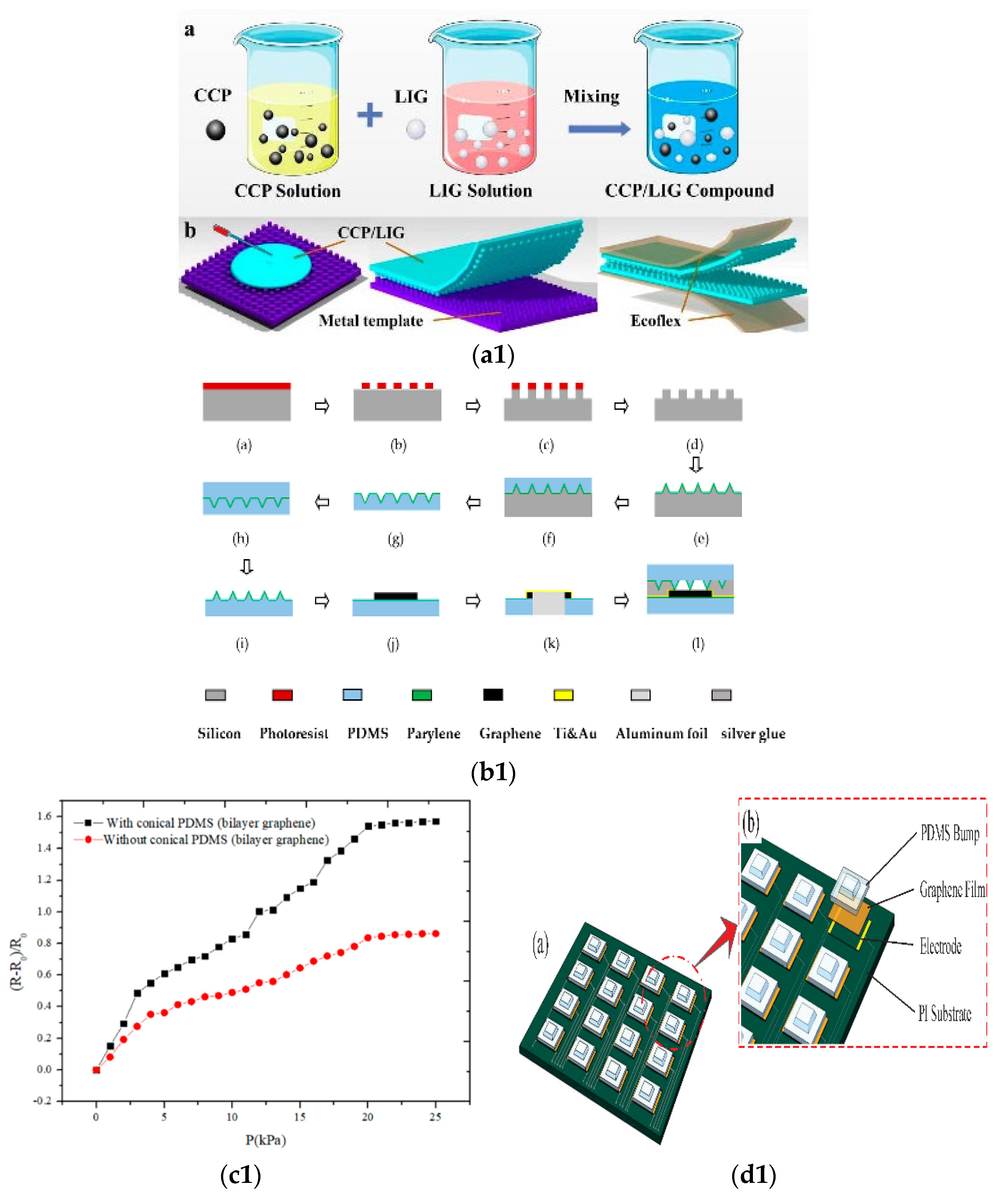 Micromachines 13 00184 g002a 550