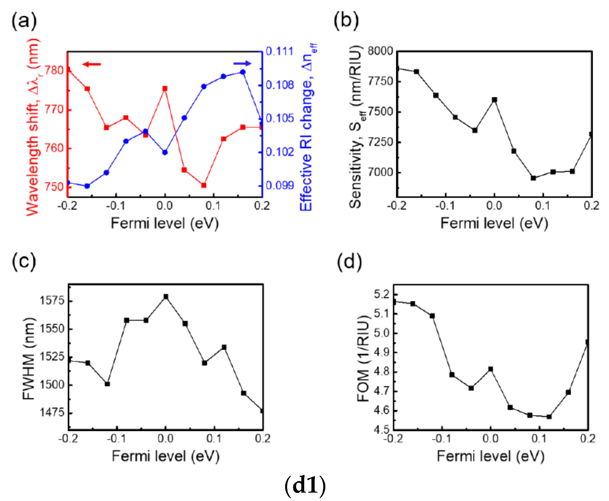 Micromachines 13 00184 g003b 550