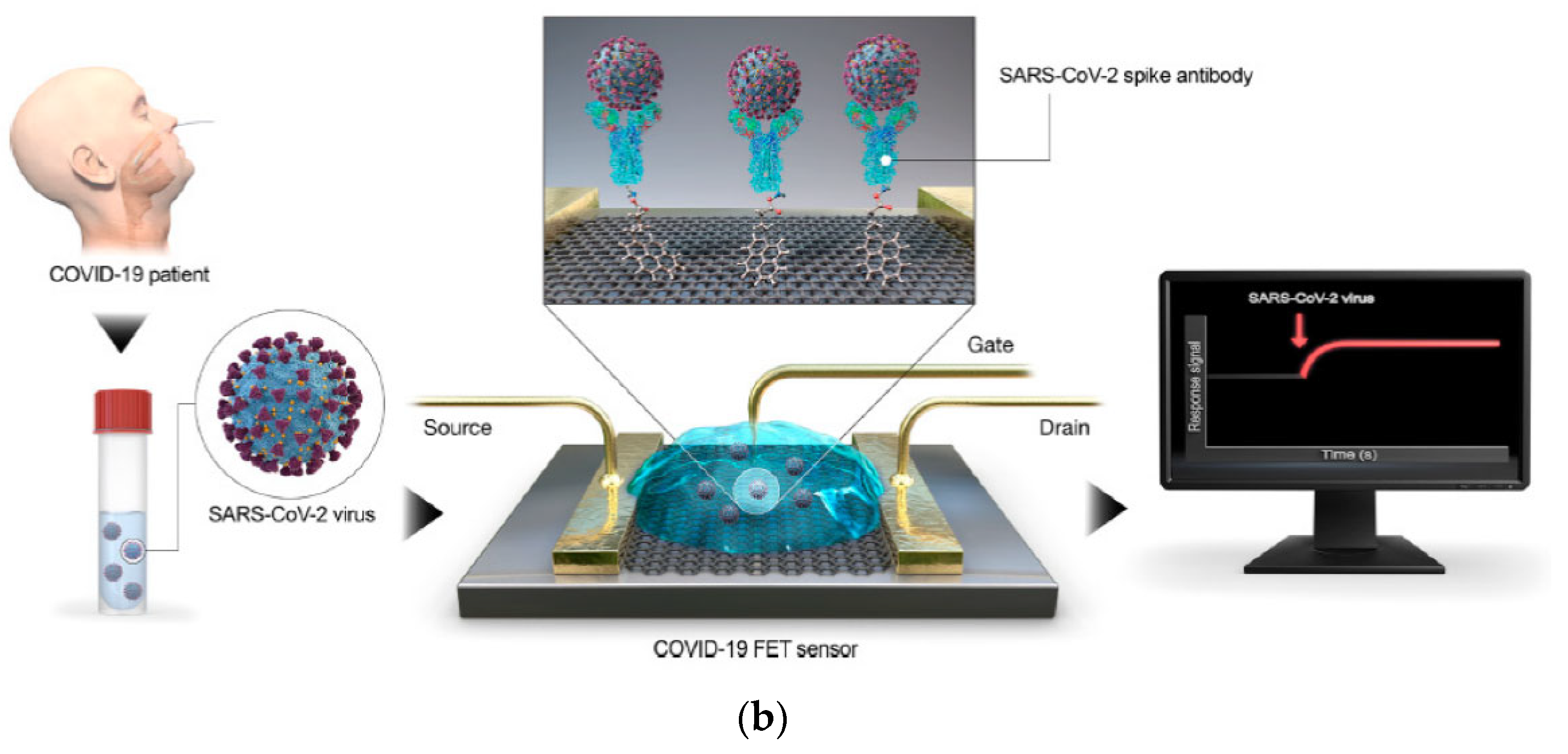 Micromachines 13 00184 g004b 550