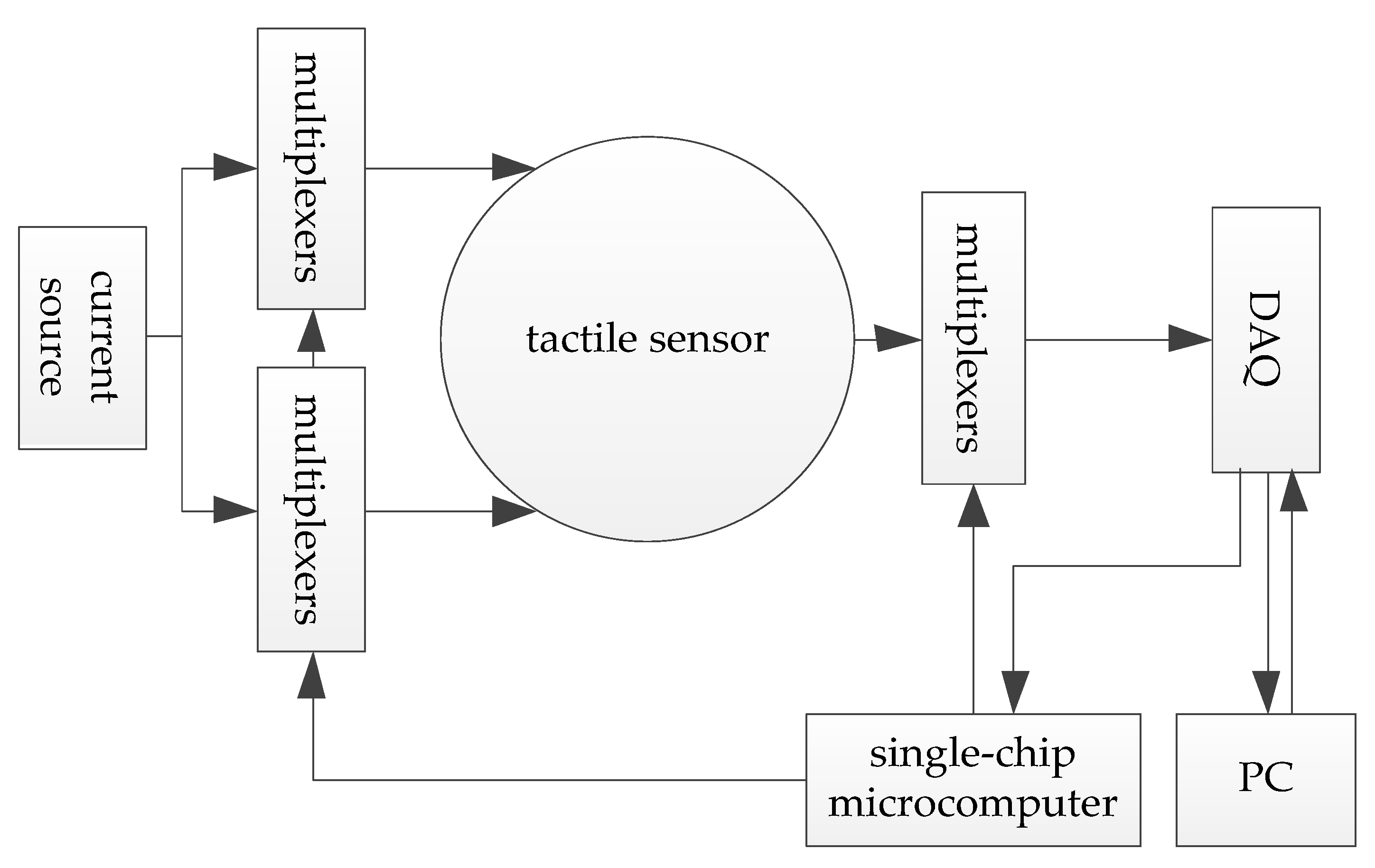 Micromachines 13 00185 g005 550
