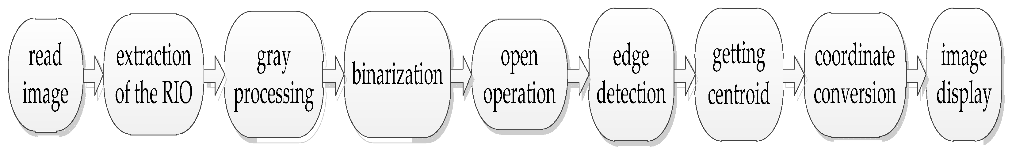 Micromachines 13 00185 g008 550