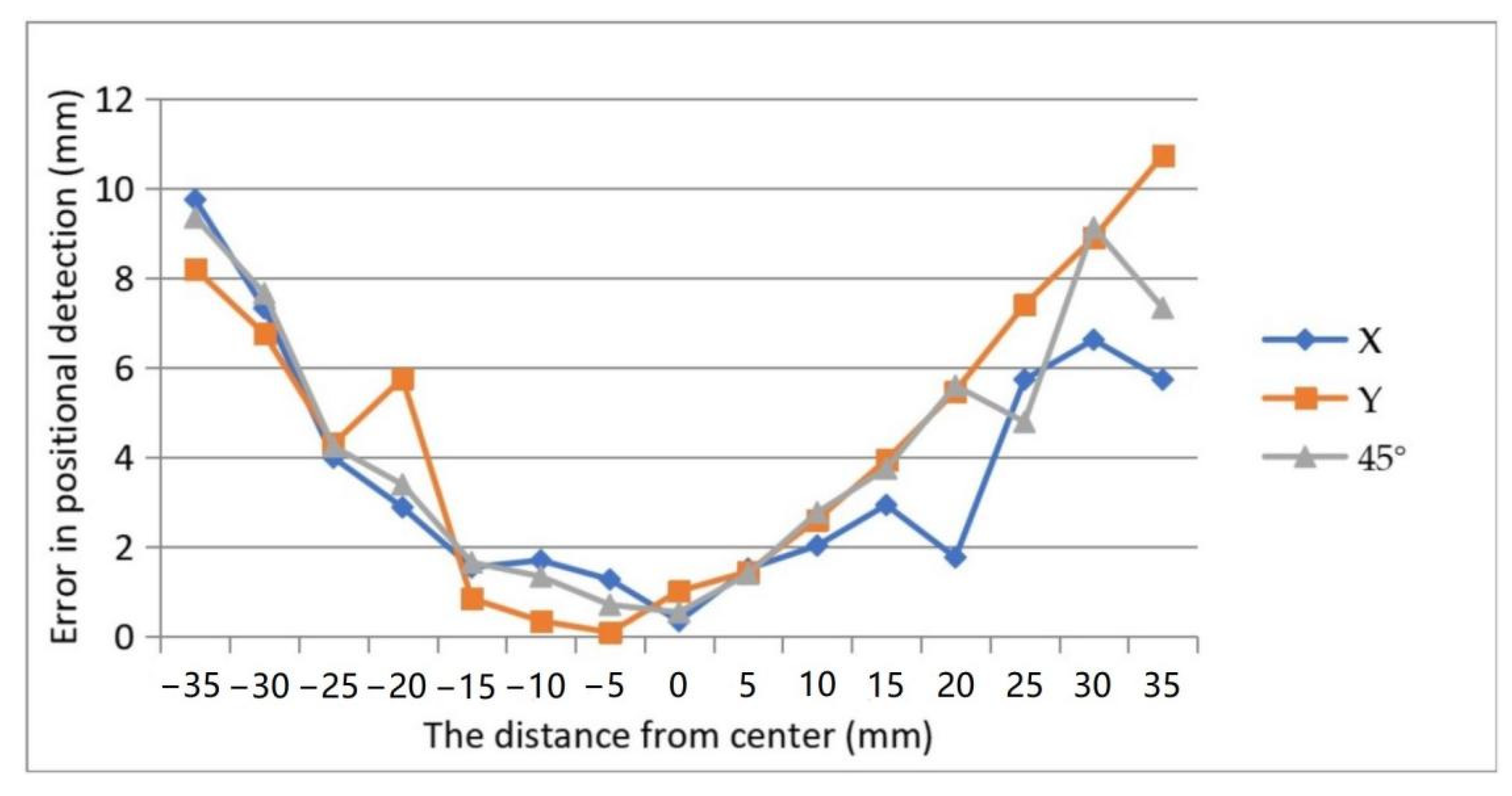 Micromachines 13 00185 g010 550