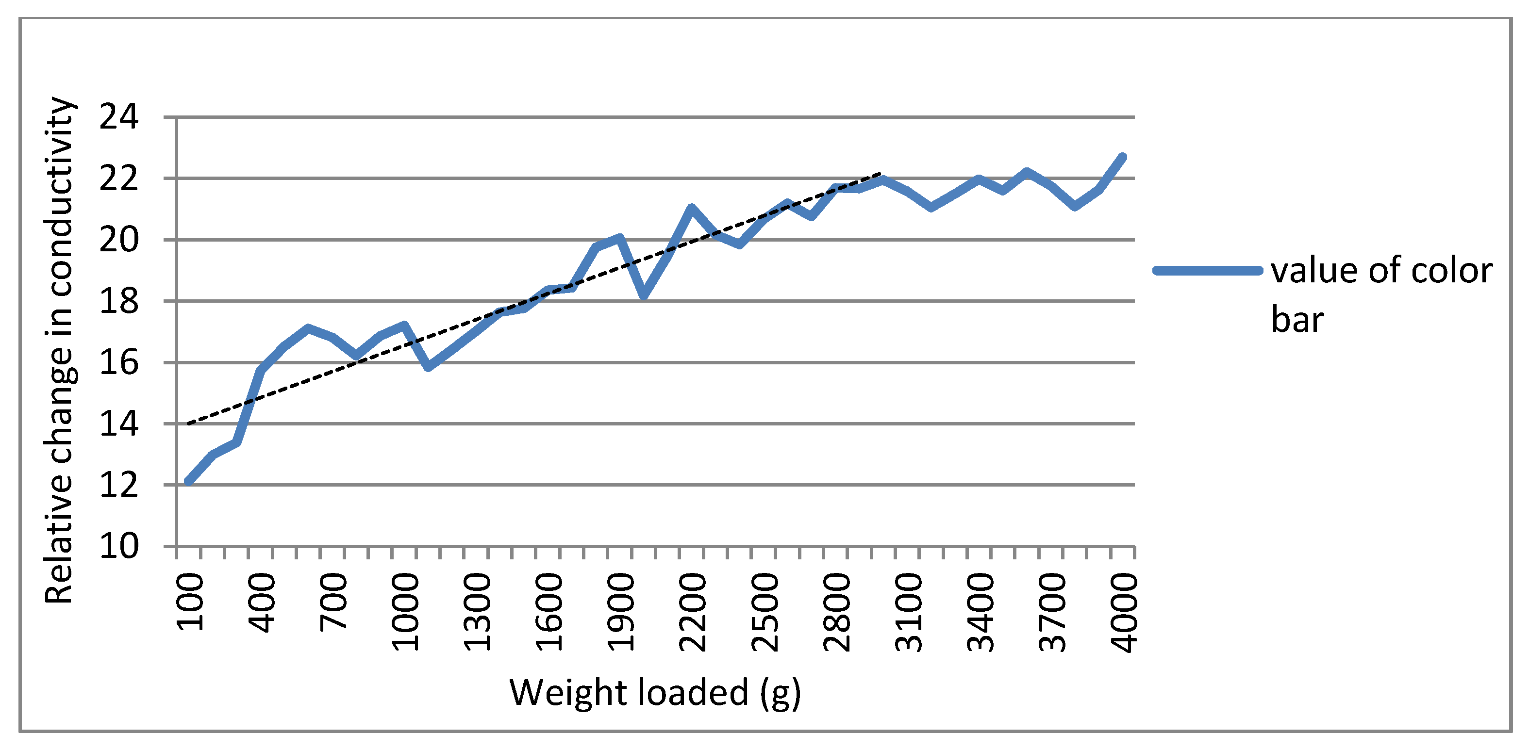 Micromachines 13 00185 g013 550