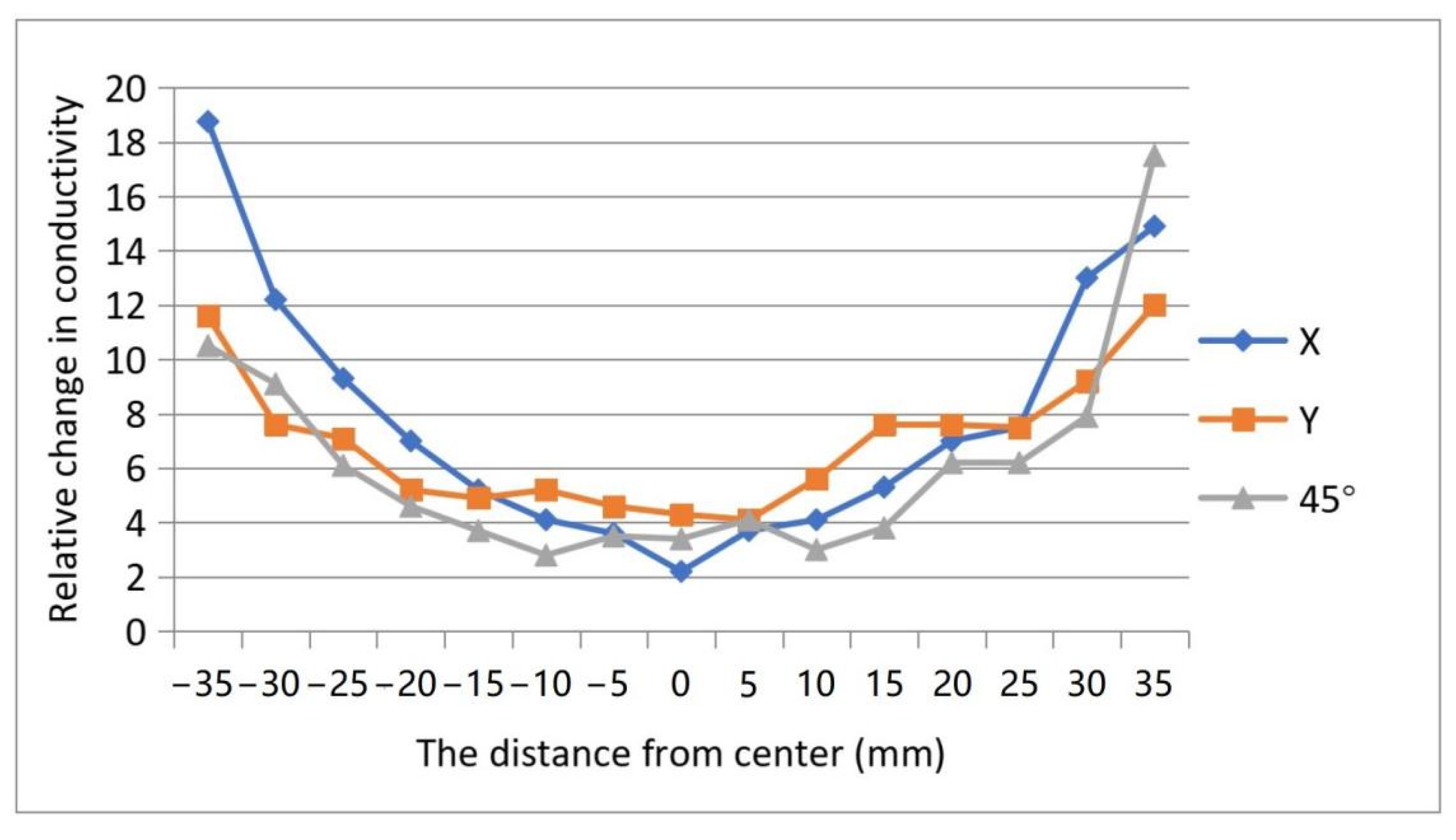 Micromachines 13 00185 g014 550