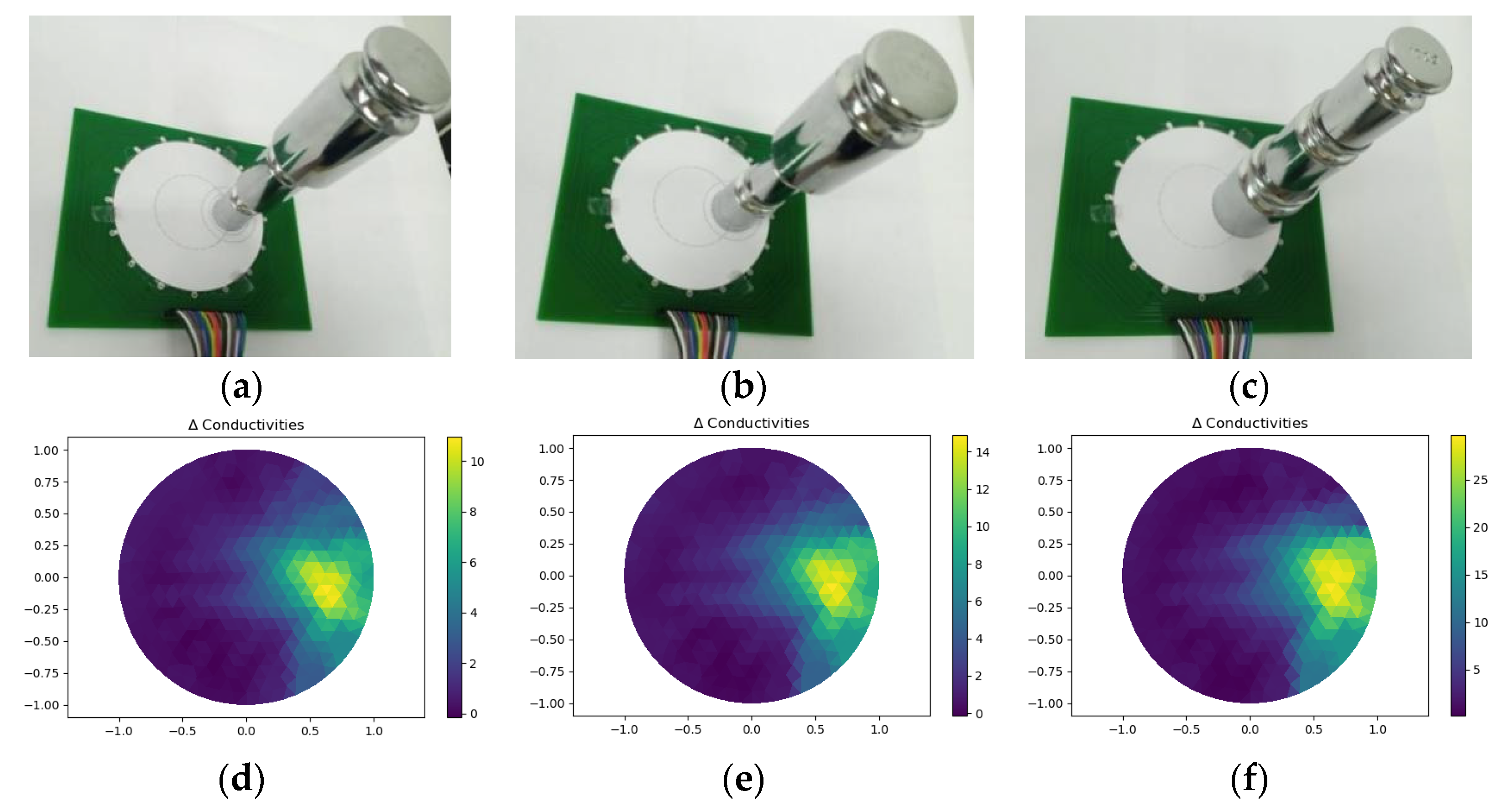 Micromachines 13 00185 g017 550