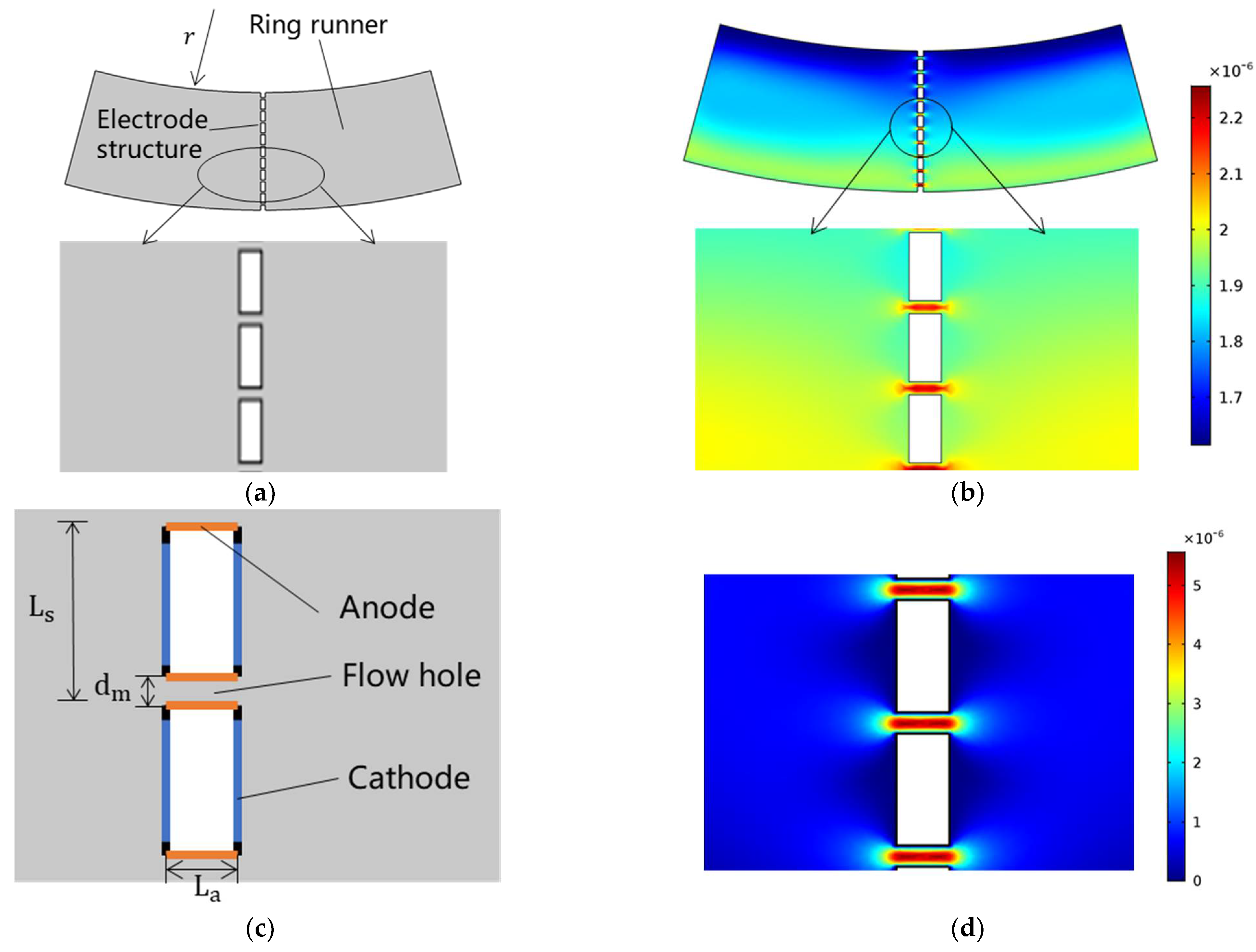 Micromachines 13 00186 g002 550