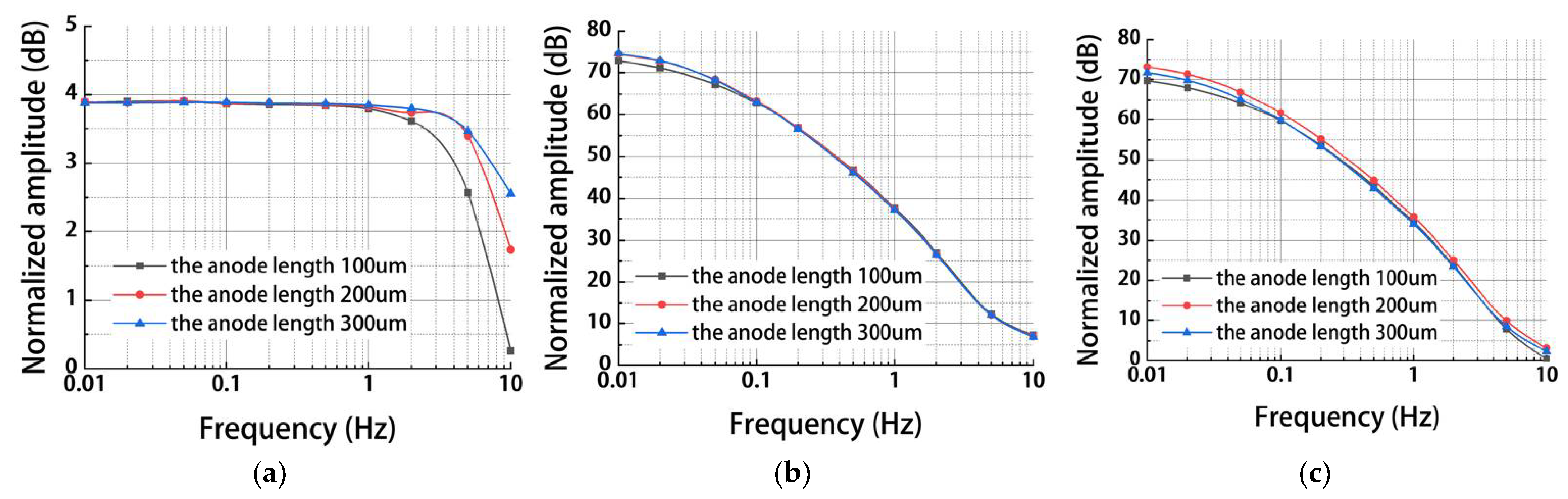 Micromachines 13 00186 g003 550