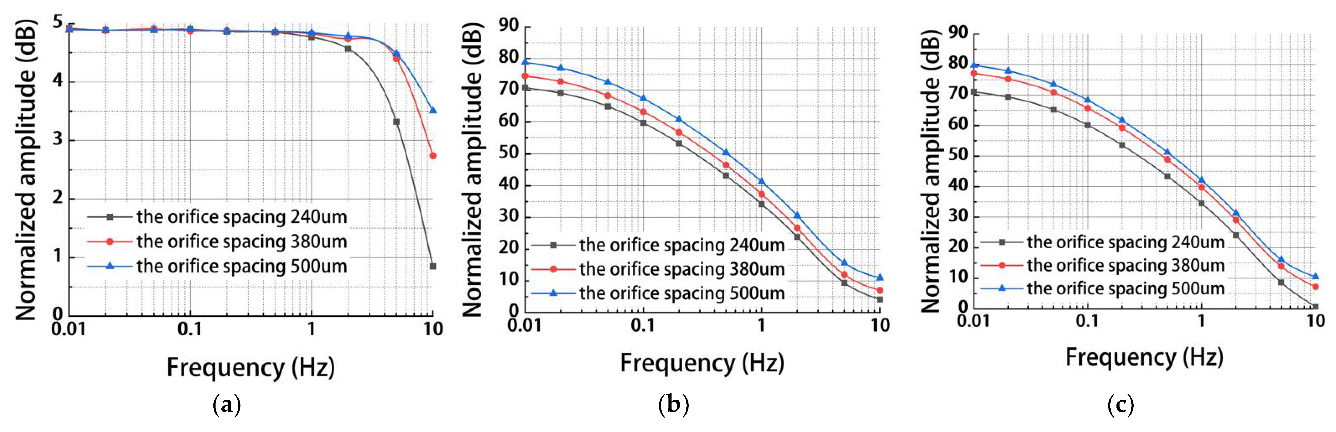 Micromachines 13 00186 g005 550