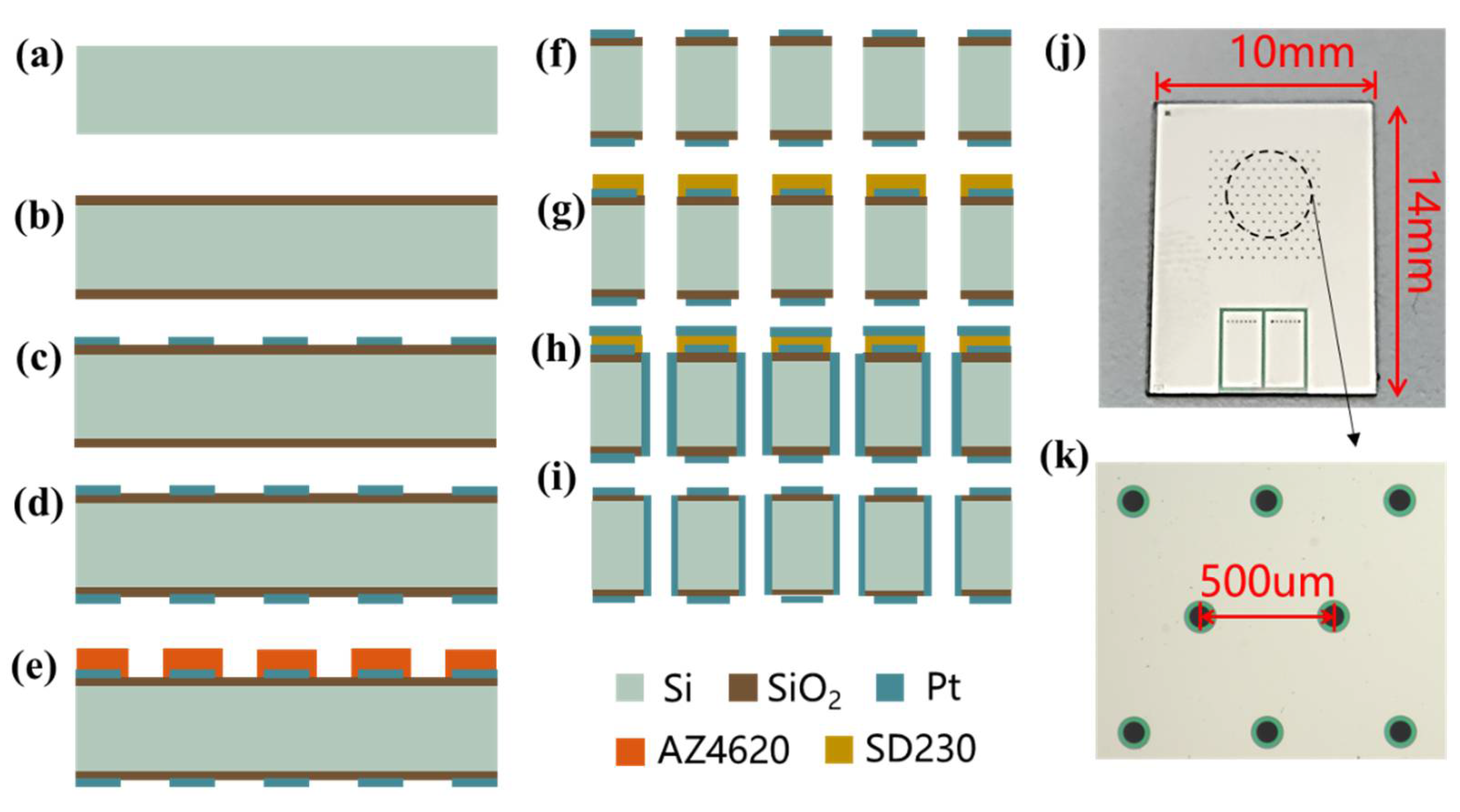 Micromachines 13 00186 g006 550