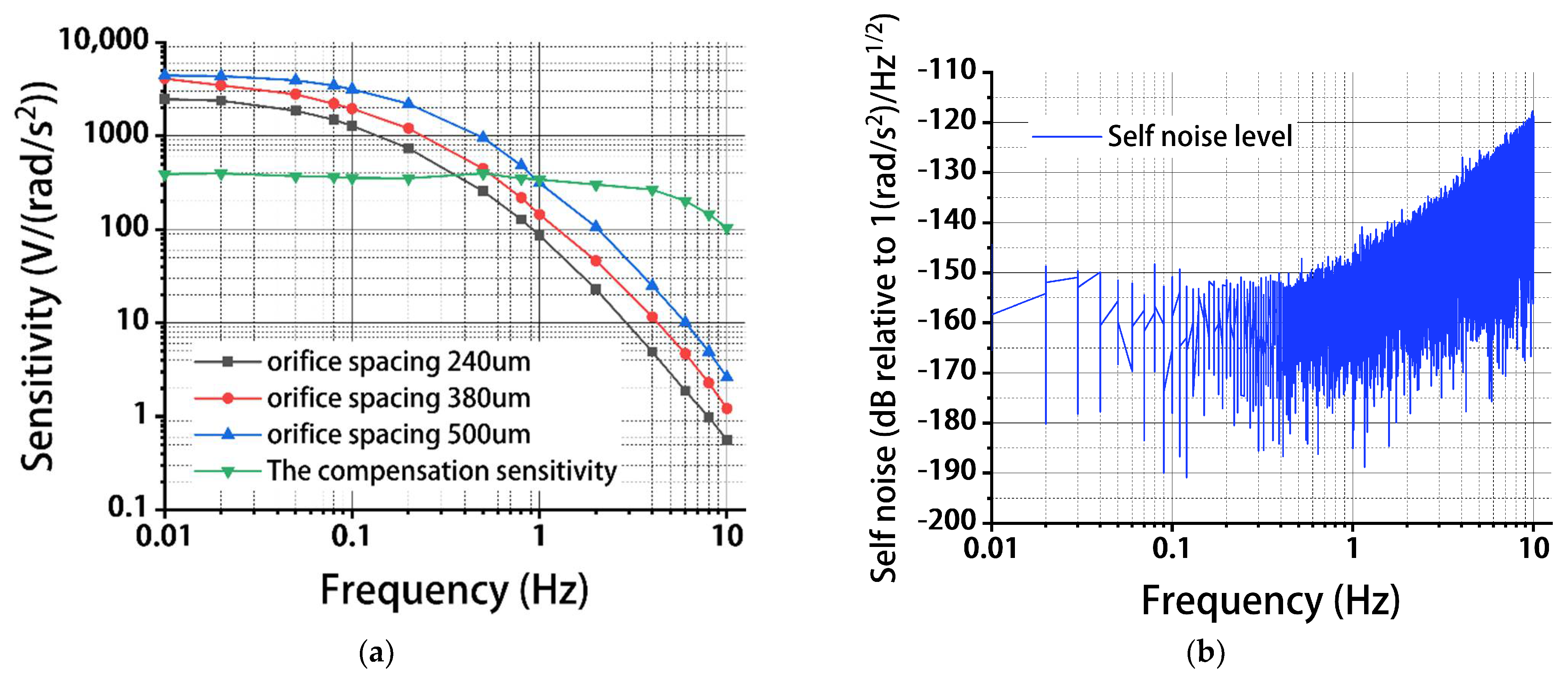 Micromachines 13 00186 g008 550