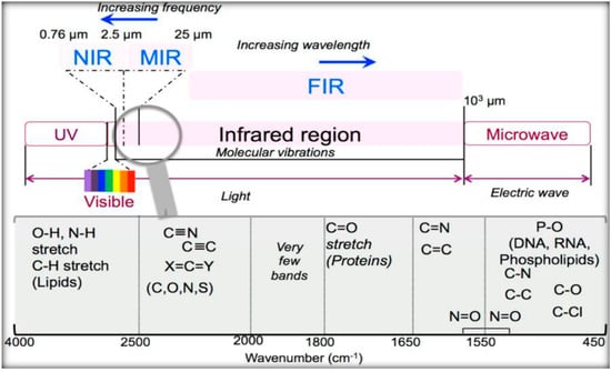 FTIR emission spectrum reveals the quality of your infrared