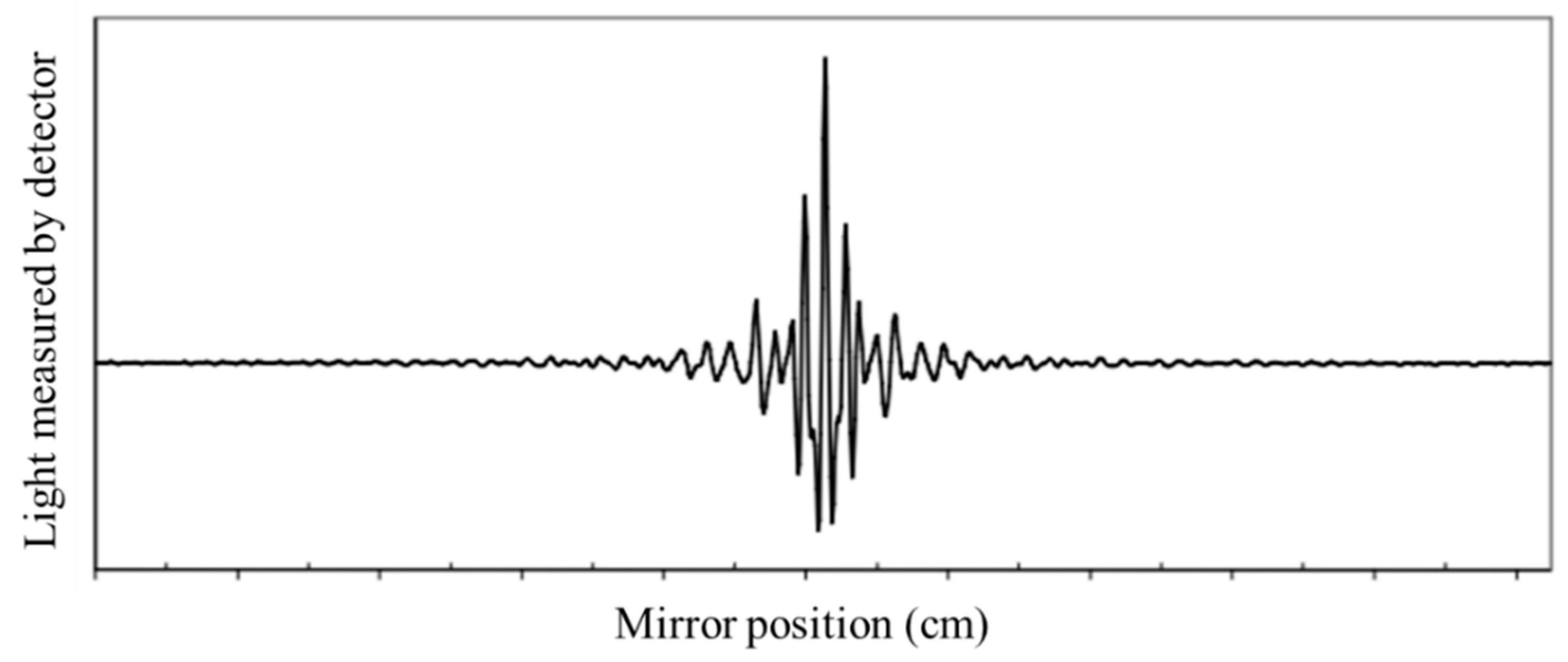 Micromachines 13 00187 g002 550