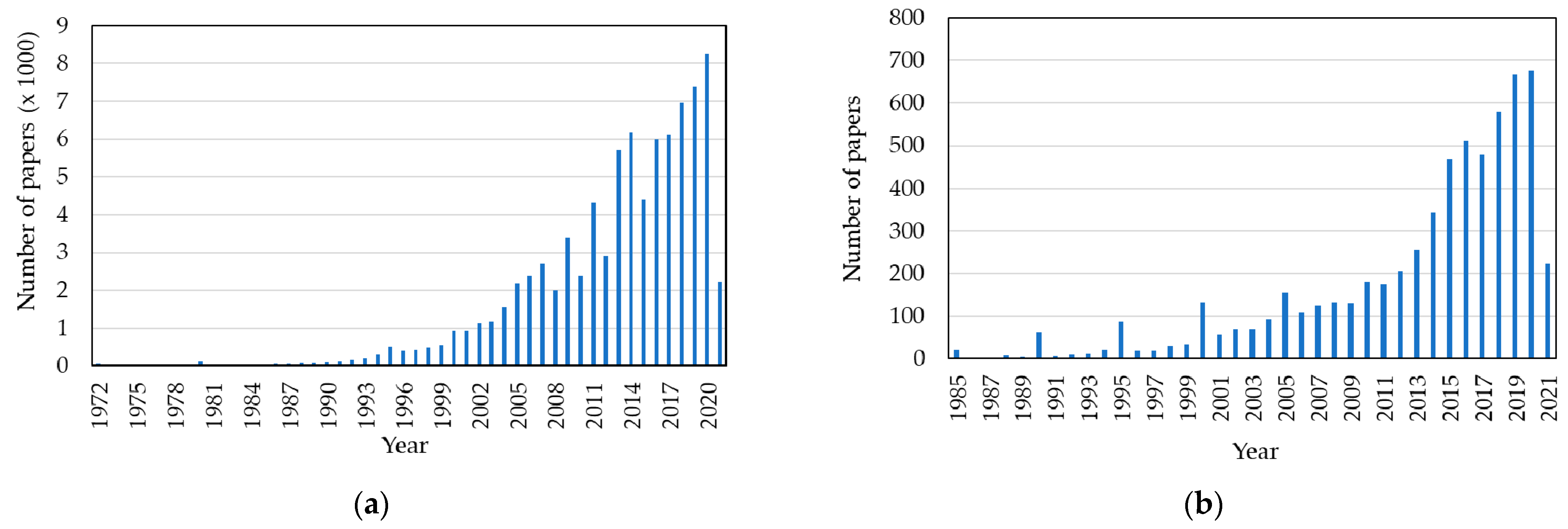 Micromachines 13 00187 g004 550
