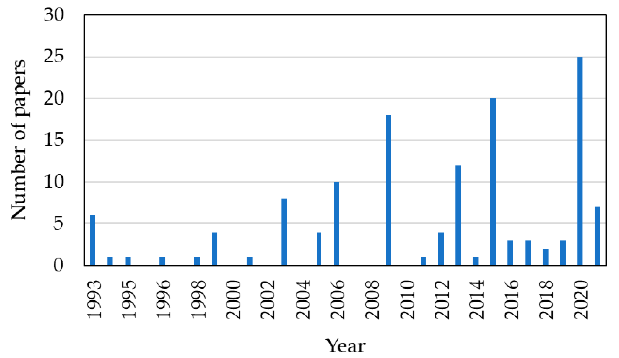 Micromachines 13 00187 g005 550