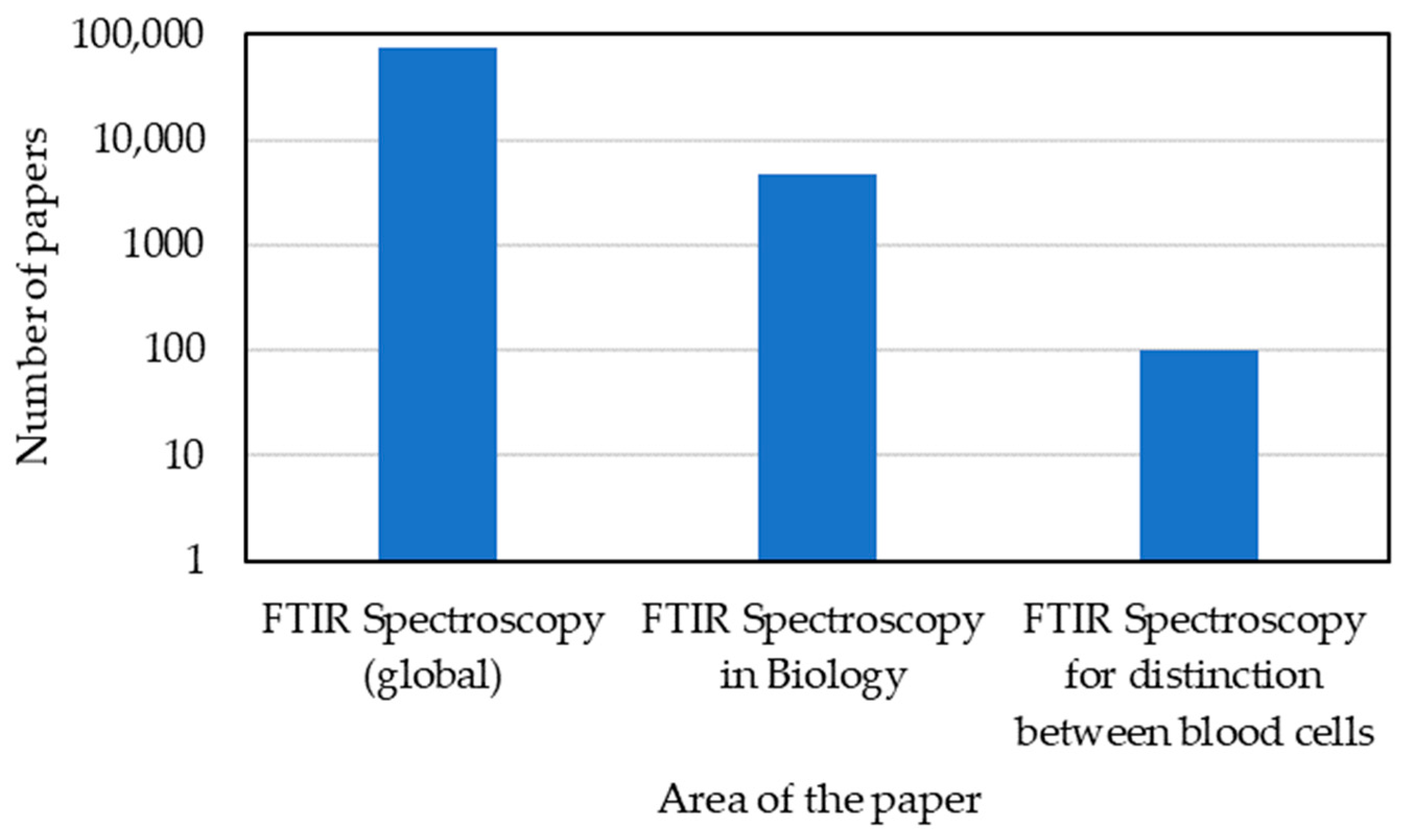 Micromachines 13 00187 g006 550