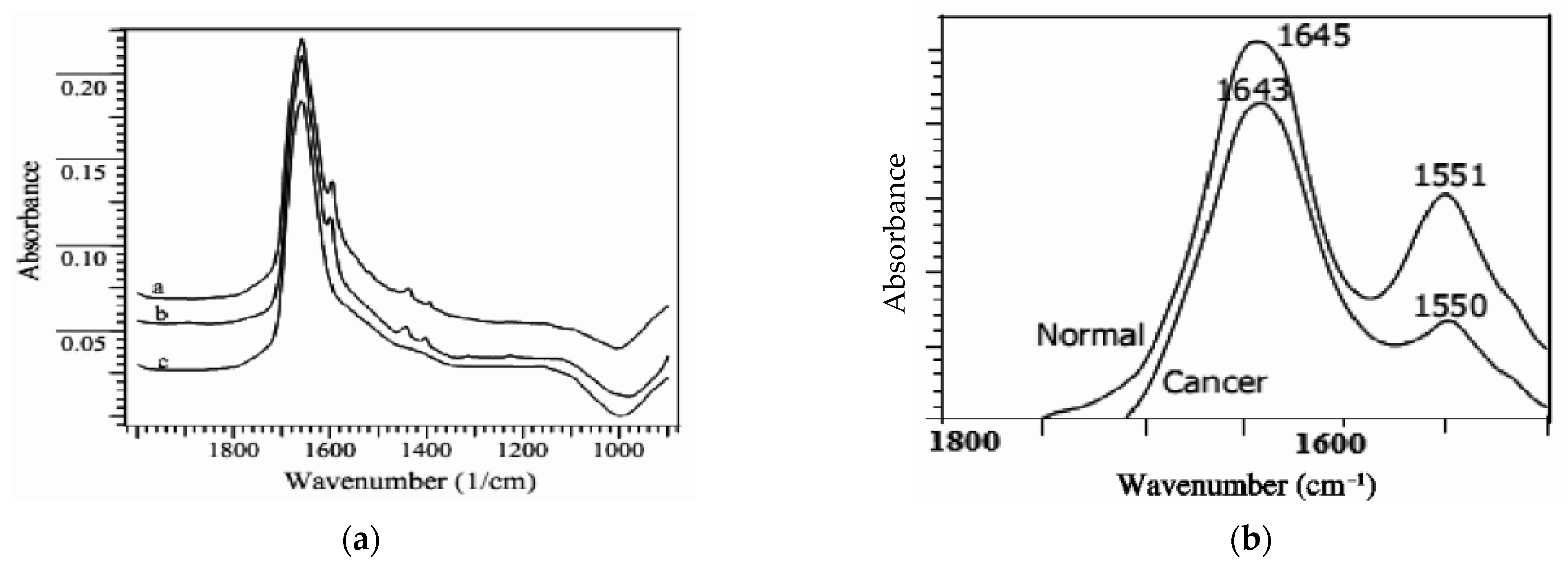 Micromachines 13 00187 g007 550