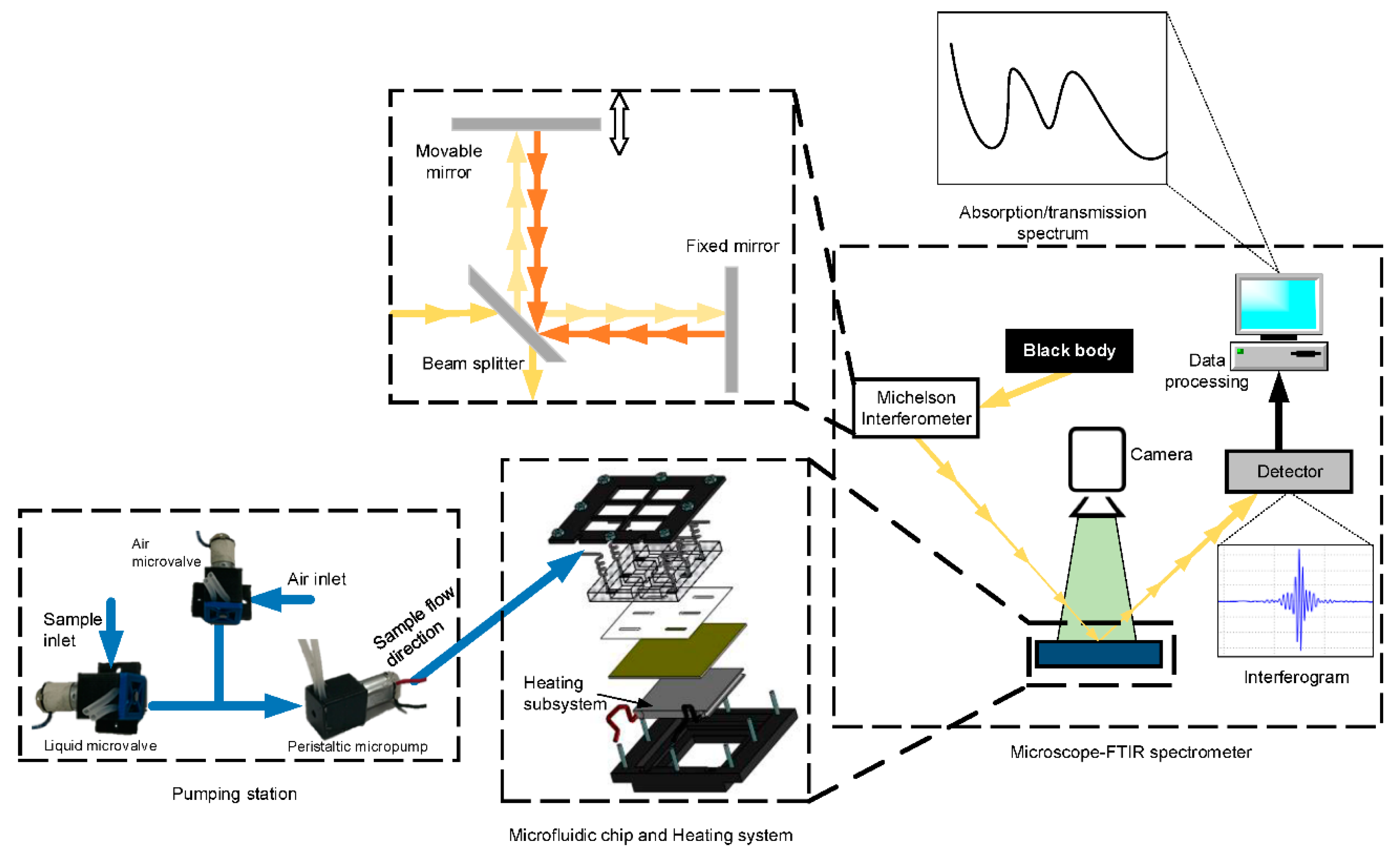 Micromachines 13 00187 g012 550