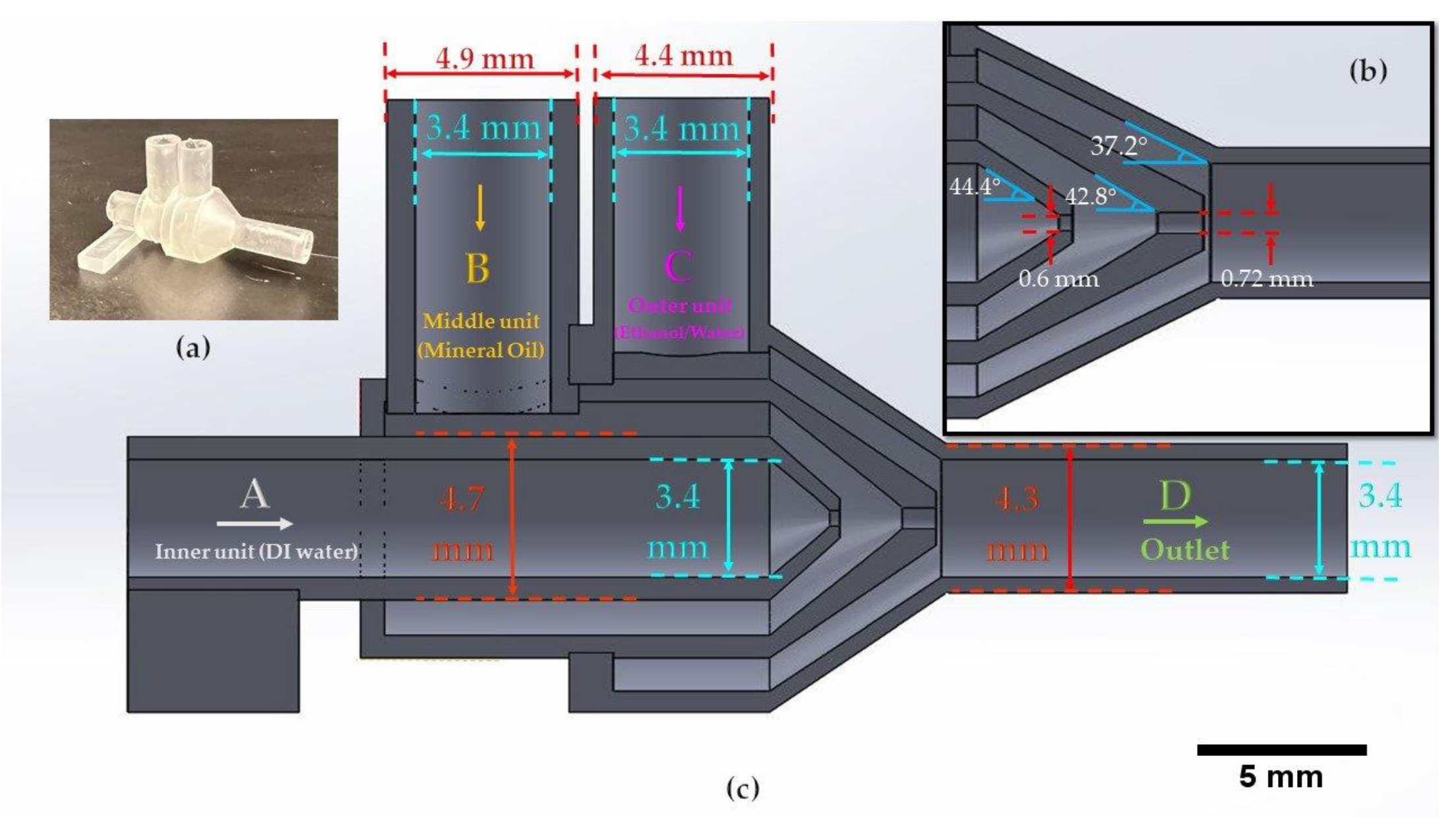 Micromachines 13 00188 g001 550