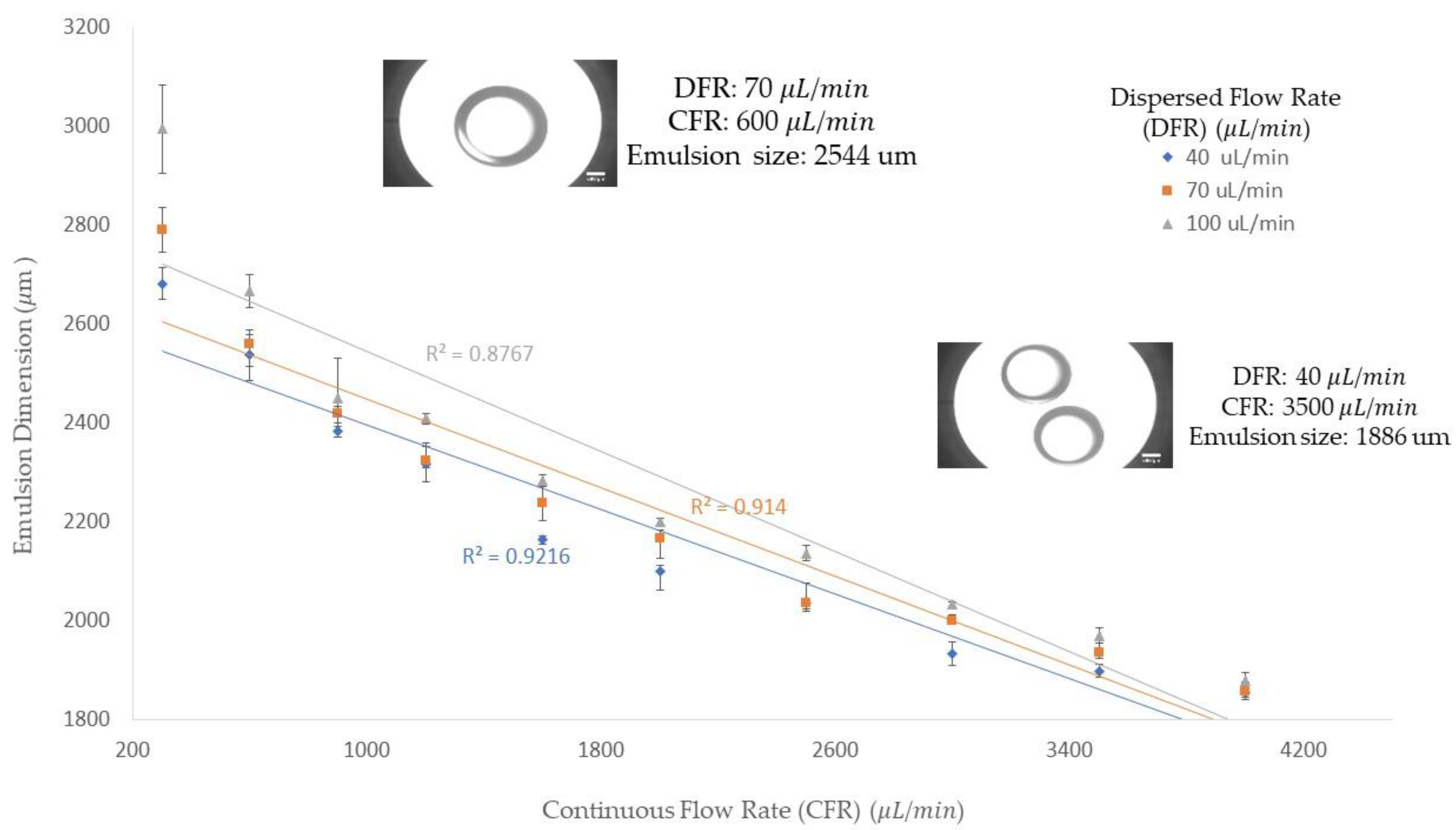 Micromachines 13 00188 g002 550