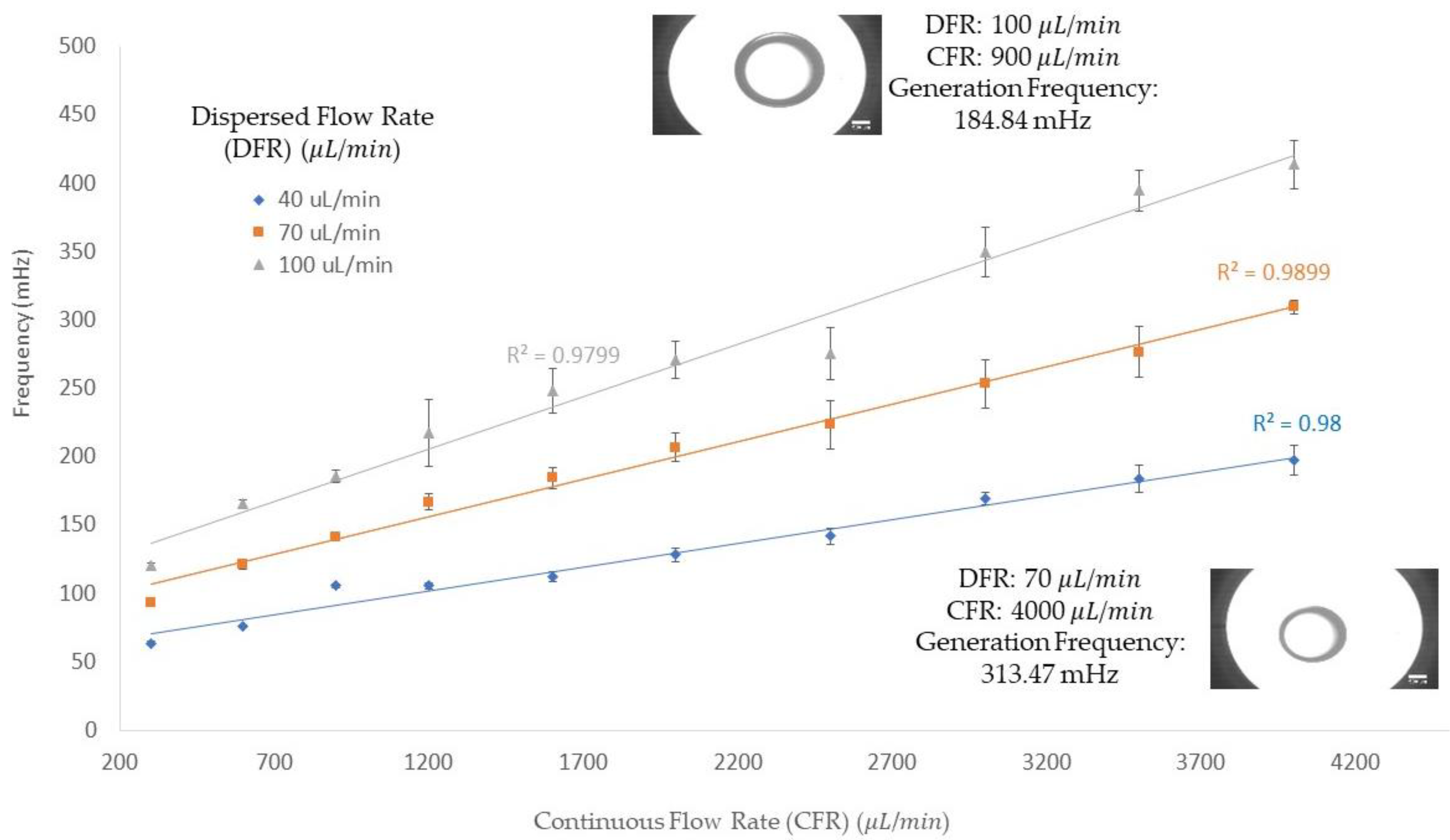 Micromachines 13 00188 g003 550