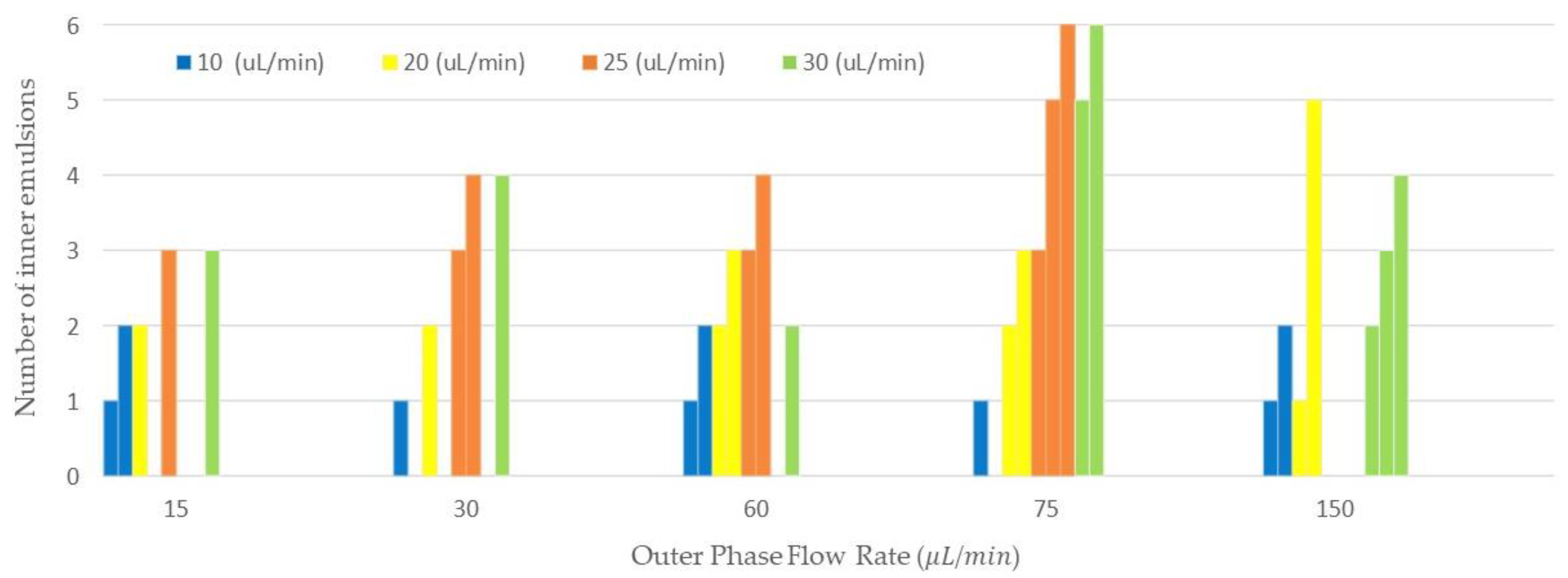 Micromachines 13 00188 g005 550