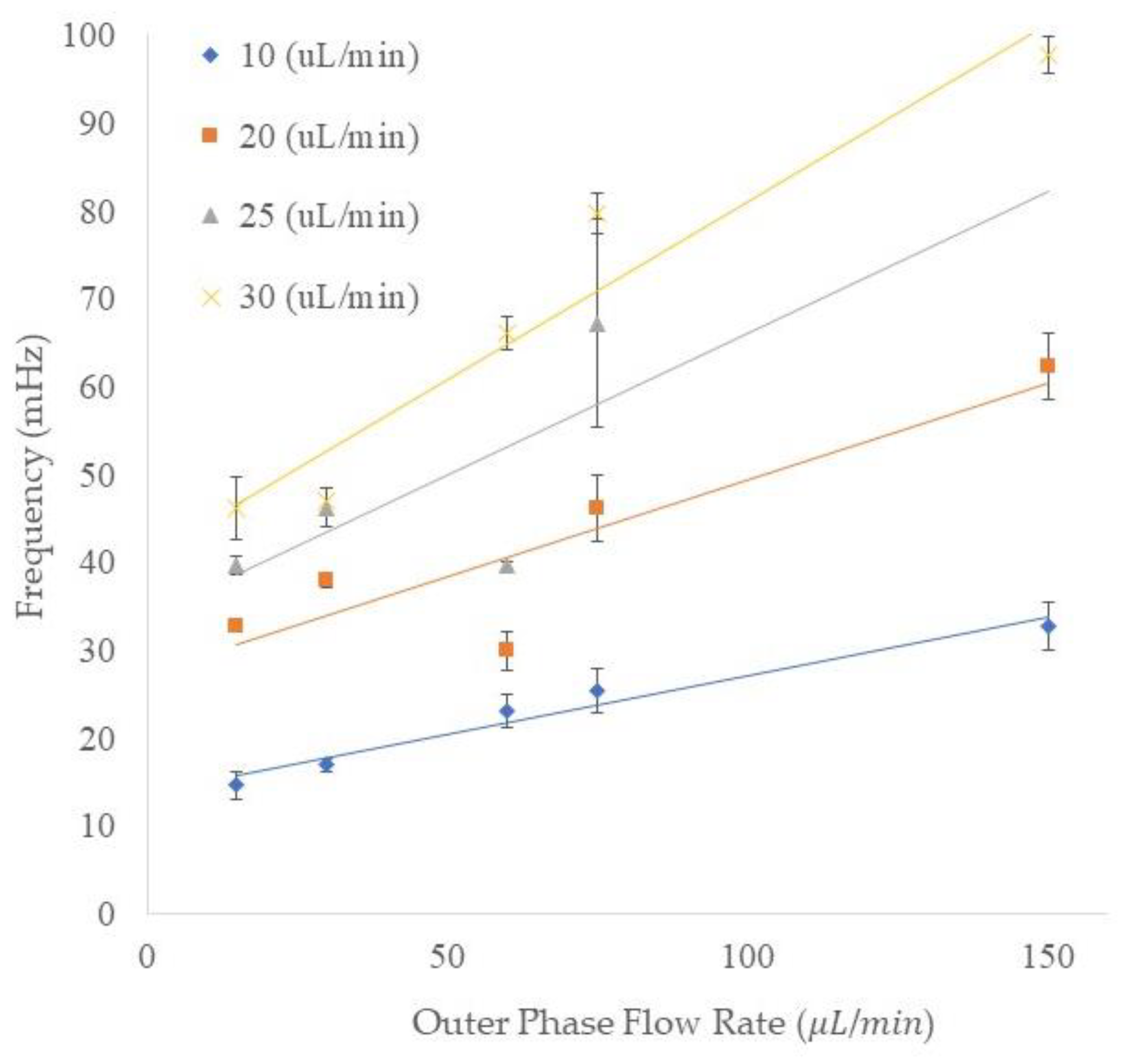 Micromachines 13 00188 g006 550