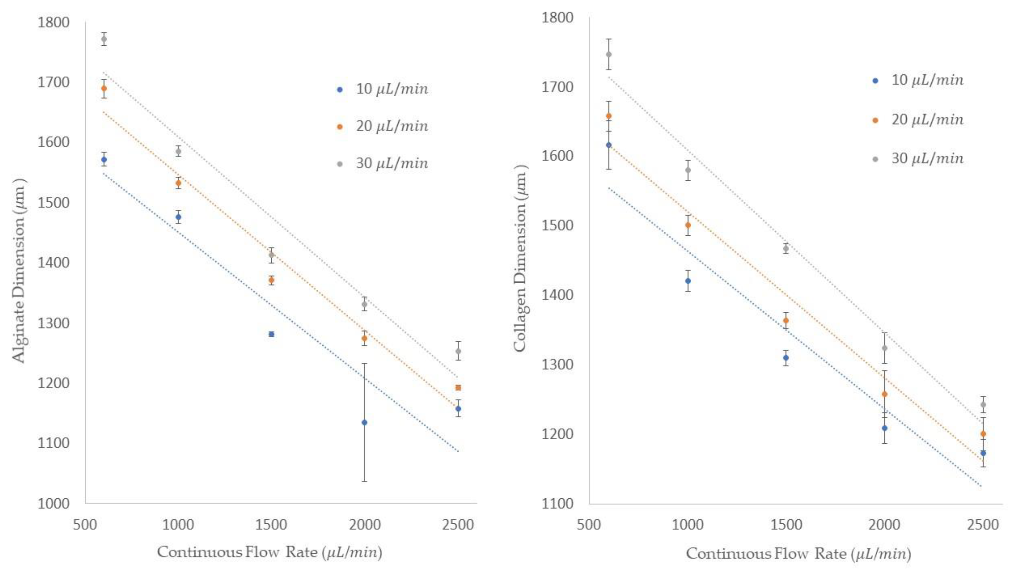 Micromachines 13 00188 g007 550